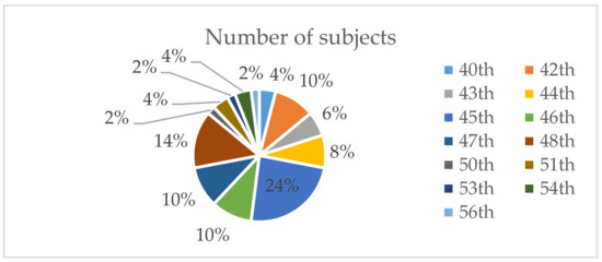Sensors 21 02675 g0a2