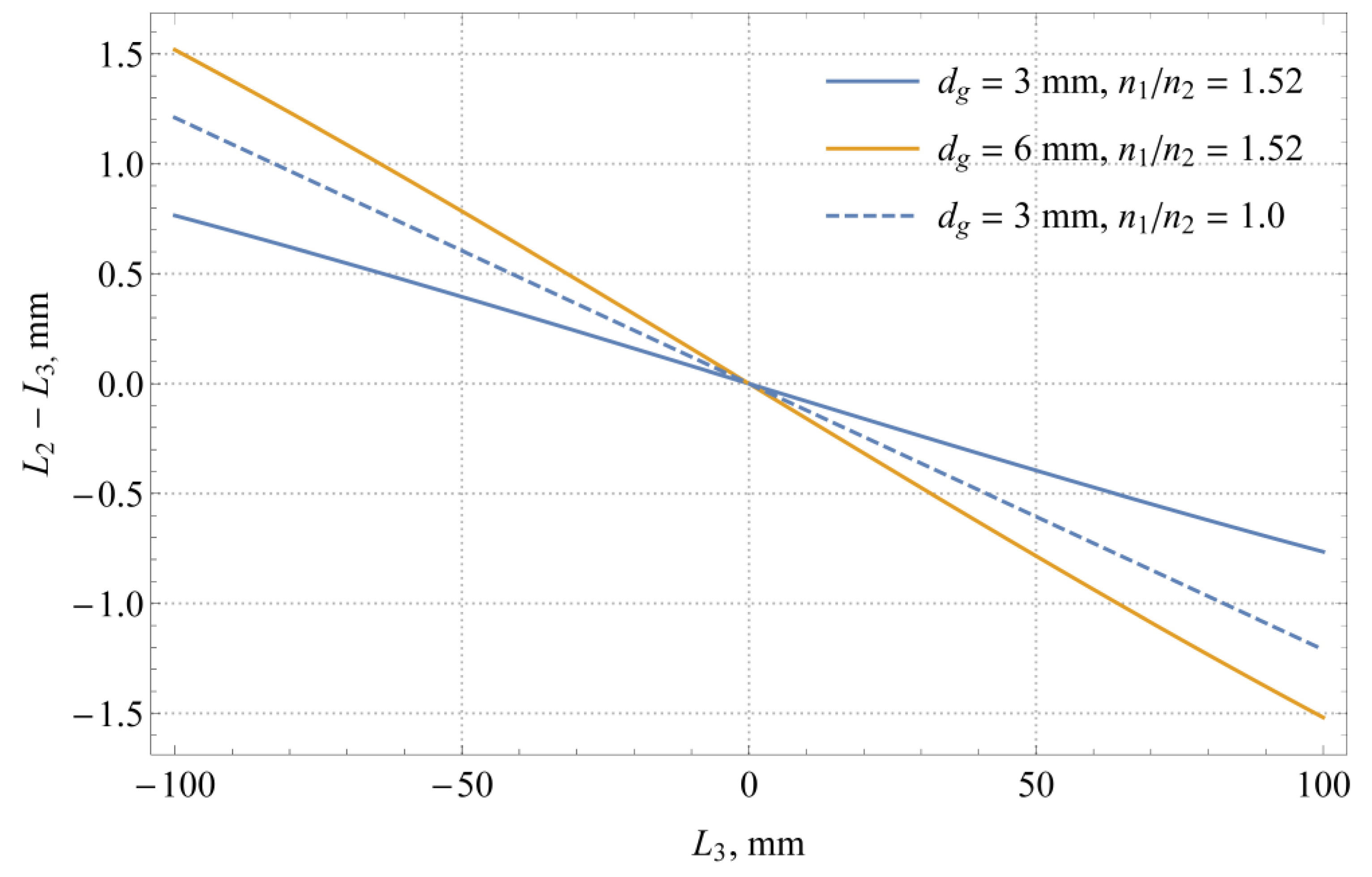 Sensors 21 02676 g003