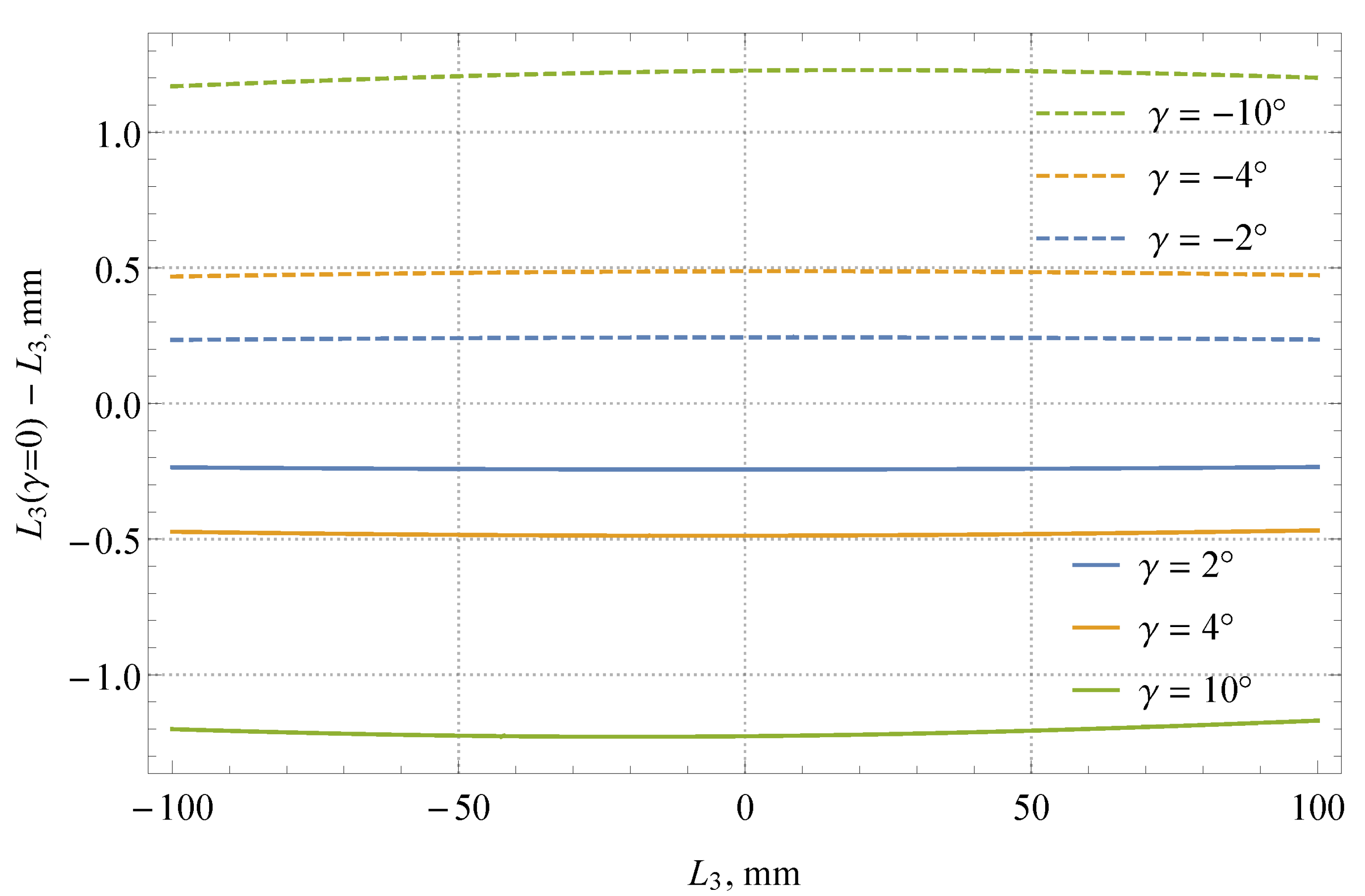Sensors 21 02676 g005