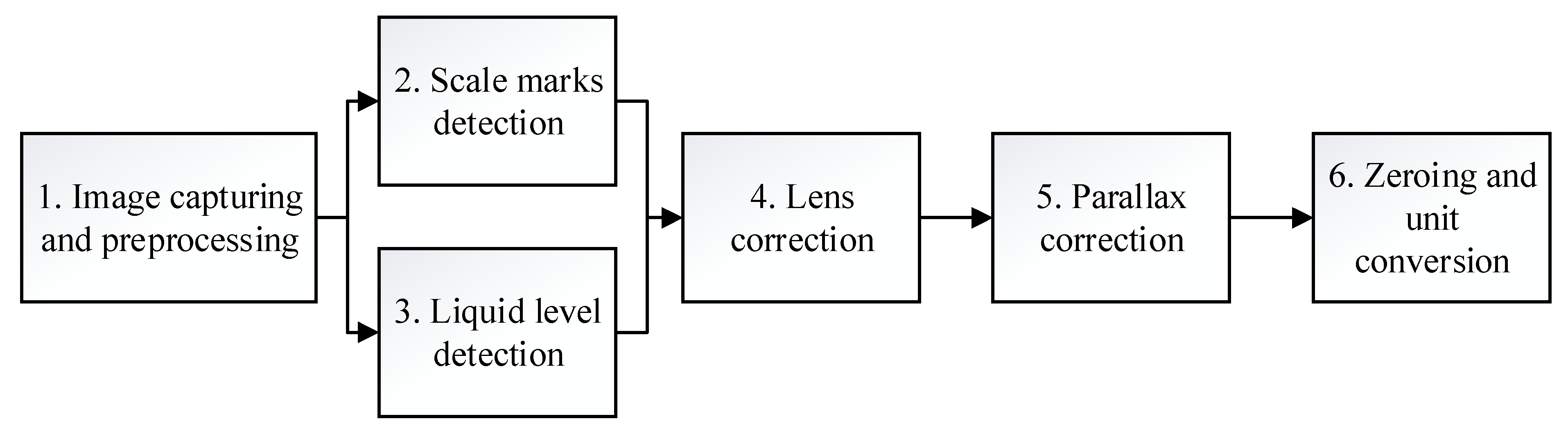 Sensors 21 02676 g007