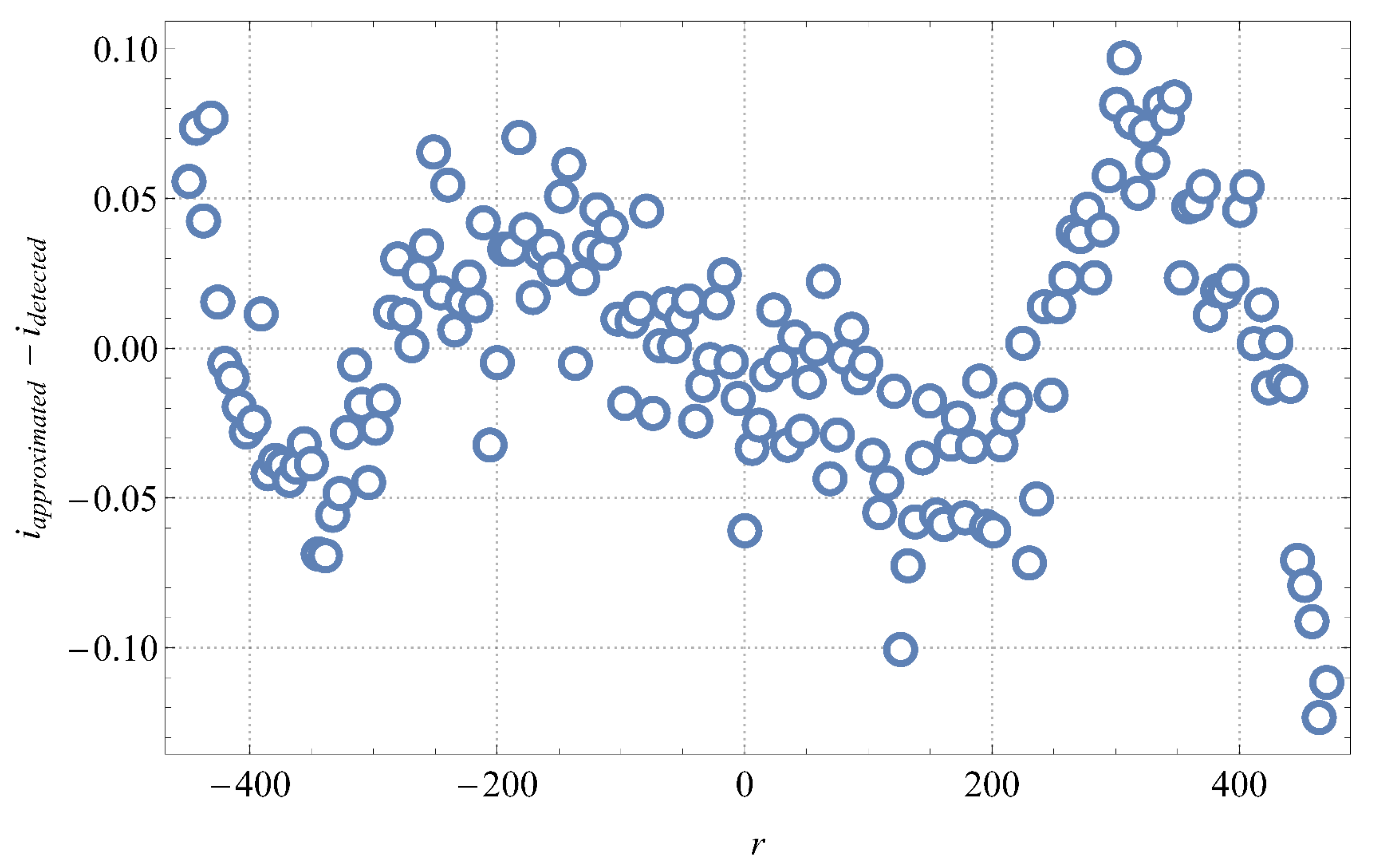 Sensors 21 02676 g009