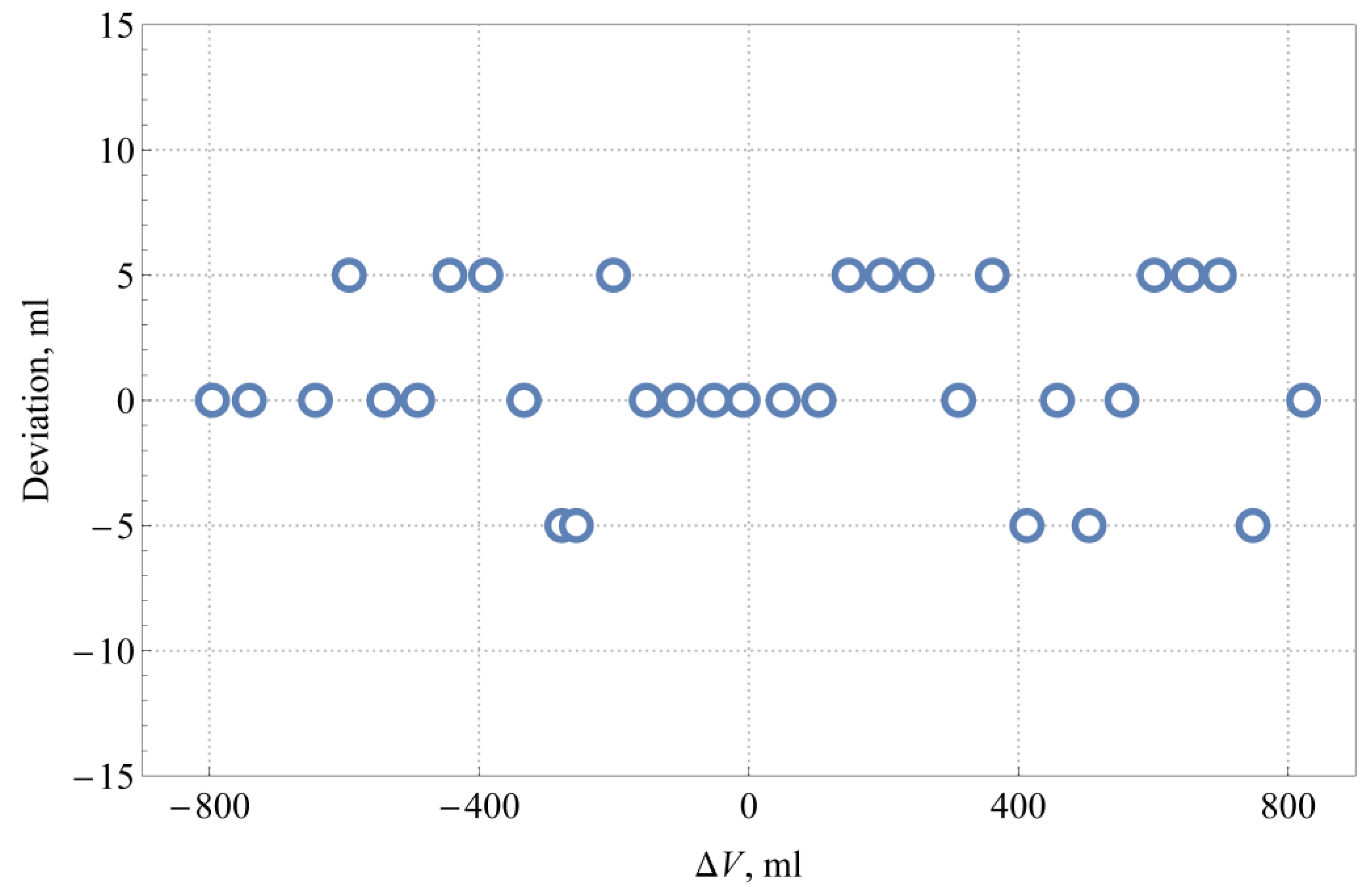 Sensors 21 02676 g010