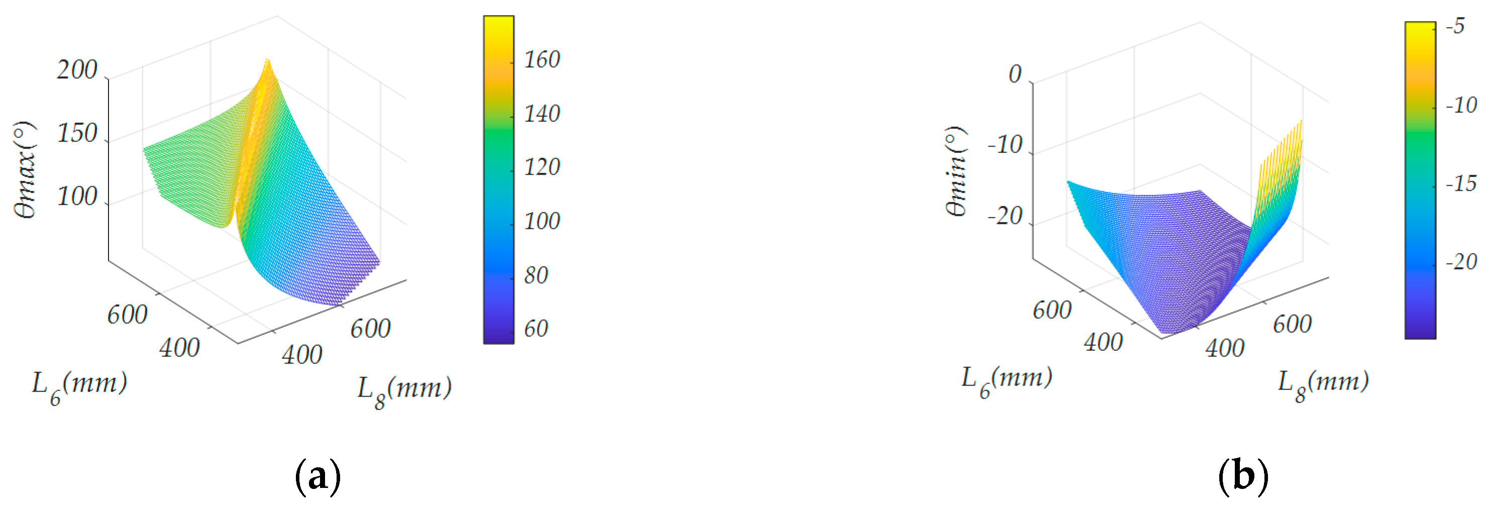 Sensors 21 02677 g004a Sensors 21 02677 g004a