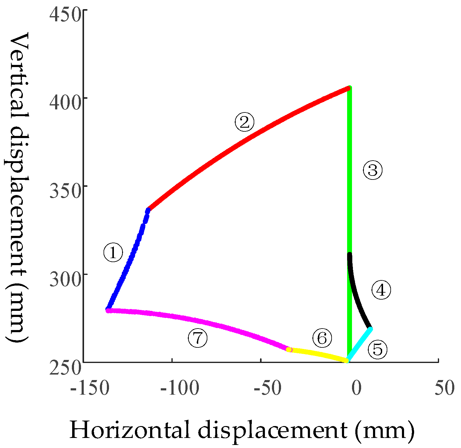 Sensors 21 02677 g005 Sensors 21 02677 g005