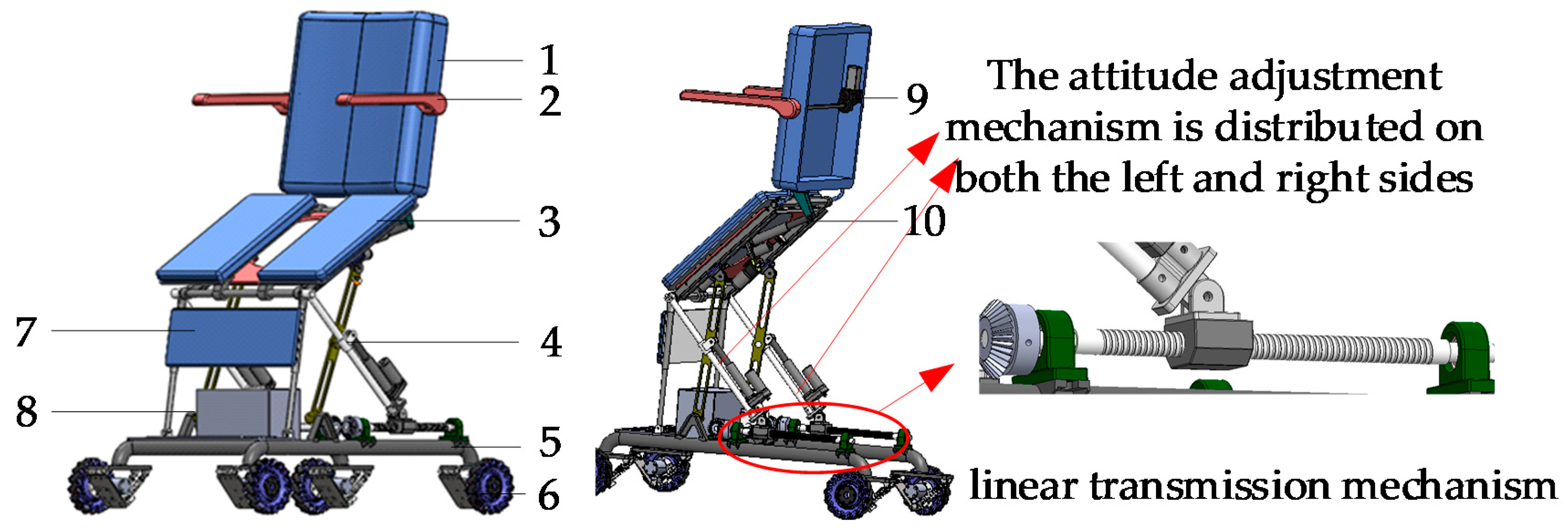Sensors 21 02677 g008 Sensors 21 02677 g008