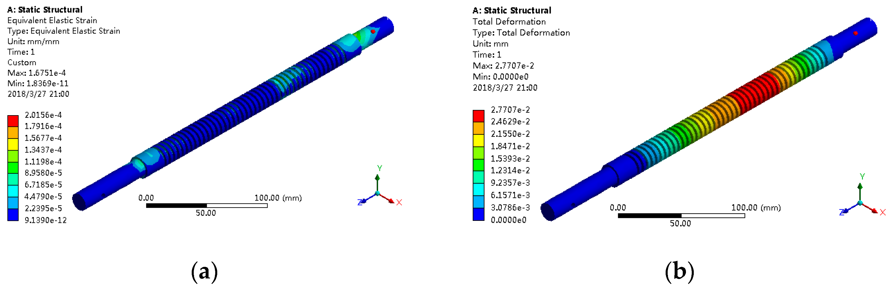 Sensors 21 02677 g011 Sensors 21 02677 g011