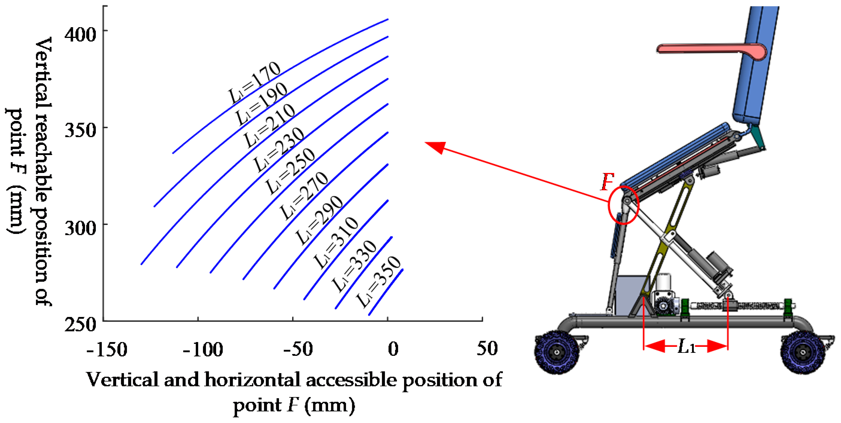 Sensors 21 02677 g012 Sensors 21 02677 g012