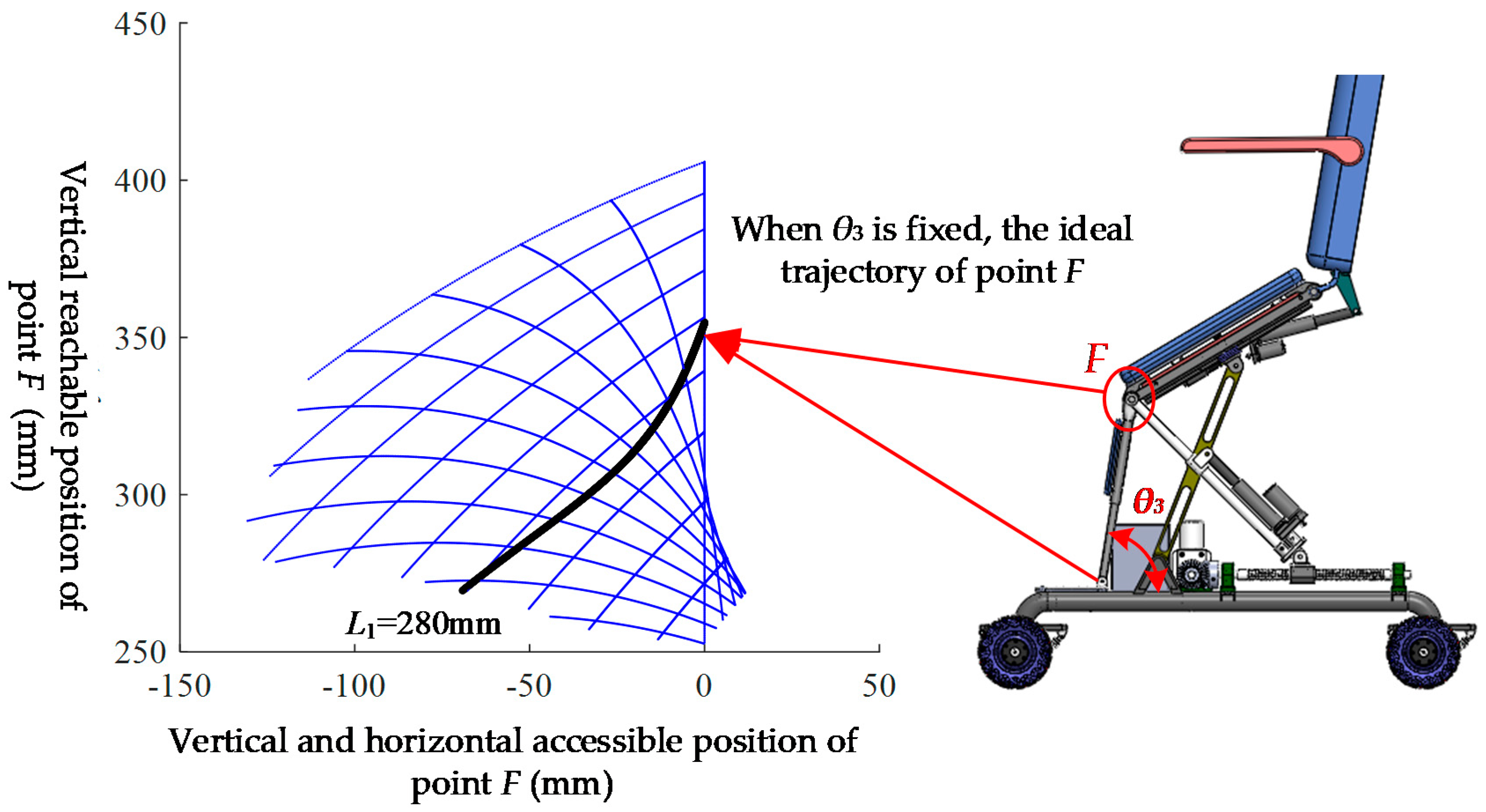Sensors 21 02677 g013 Sensors 21 02677 g013