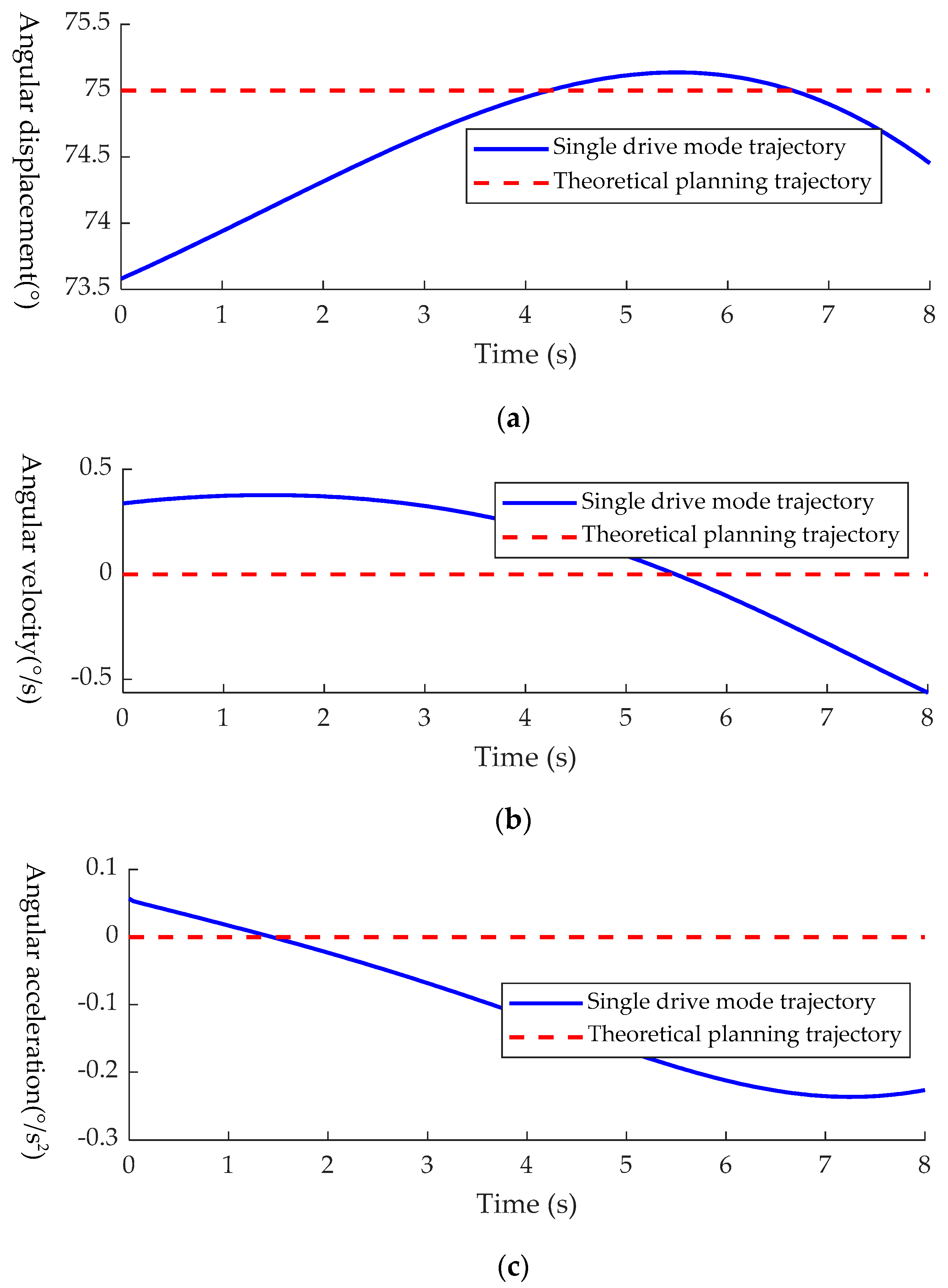 Sensors 21 02677 g014 Sensors 21 02677 g014