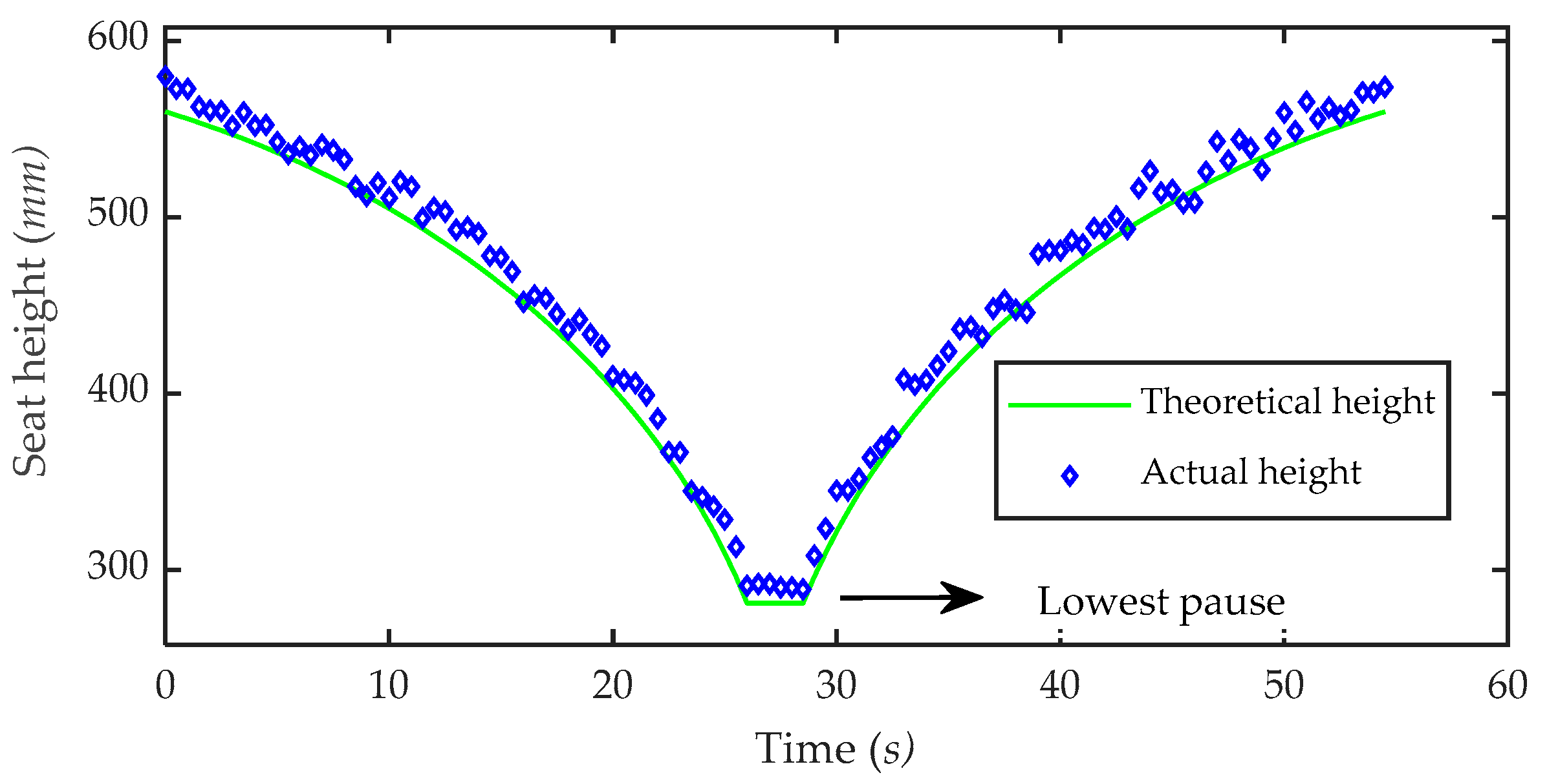 Sensors 21 02677 g018 Sensors 21 02677 g018