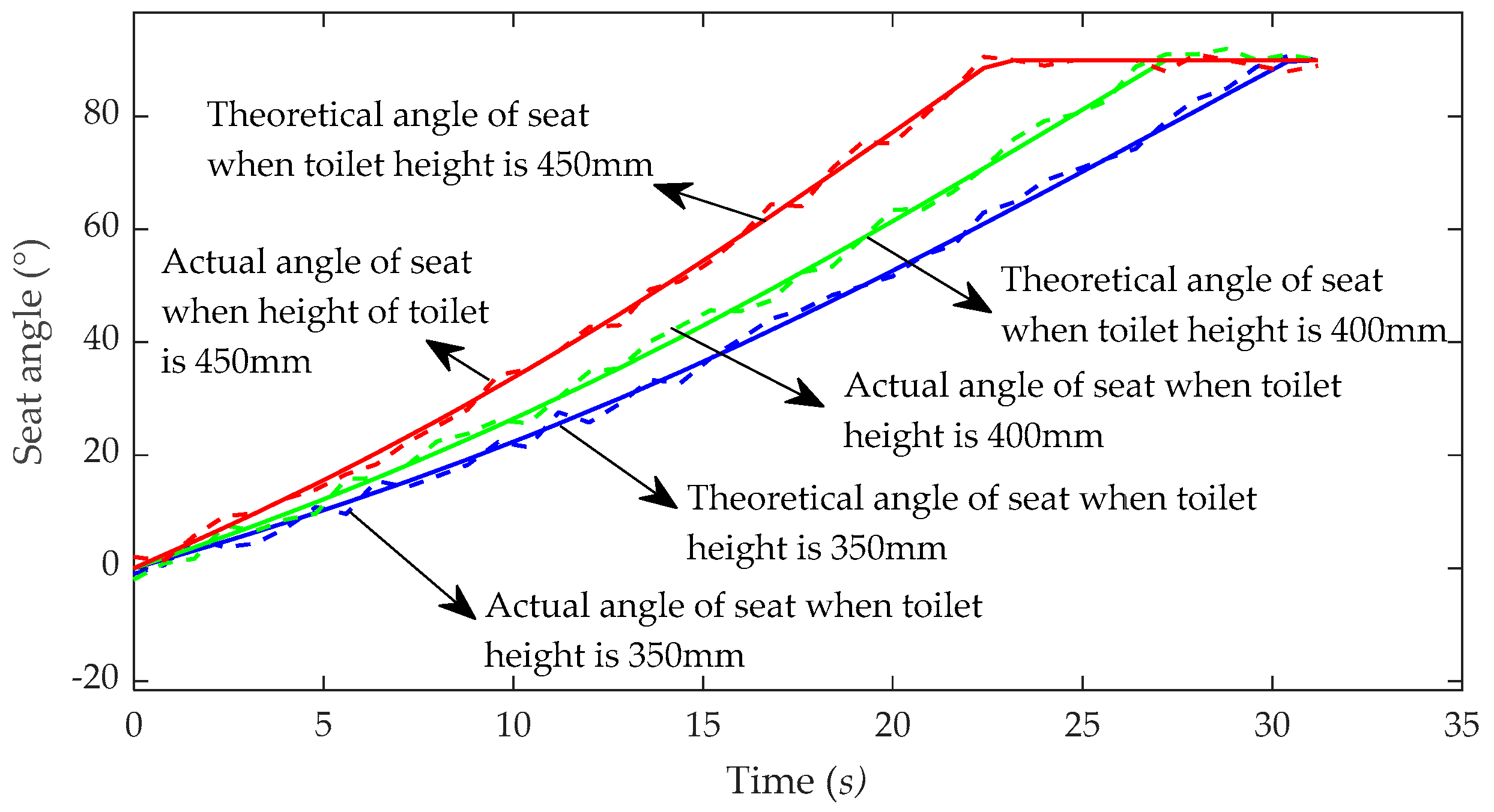 Sensors 21 02677 g019 Sensors 21 02677 g019