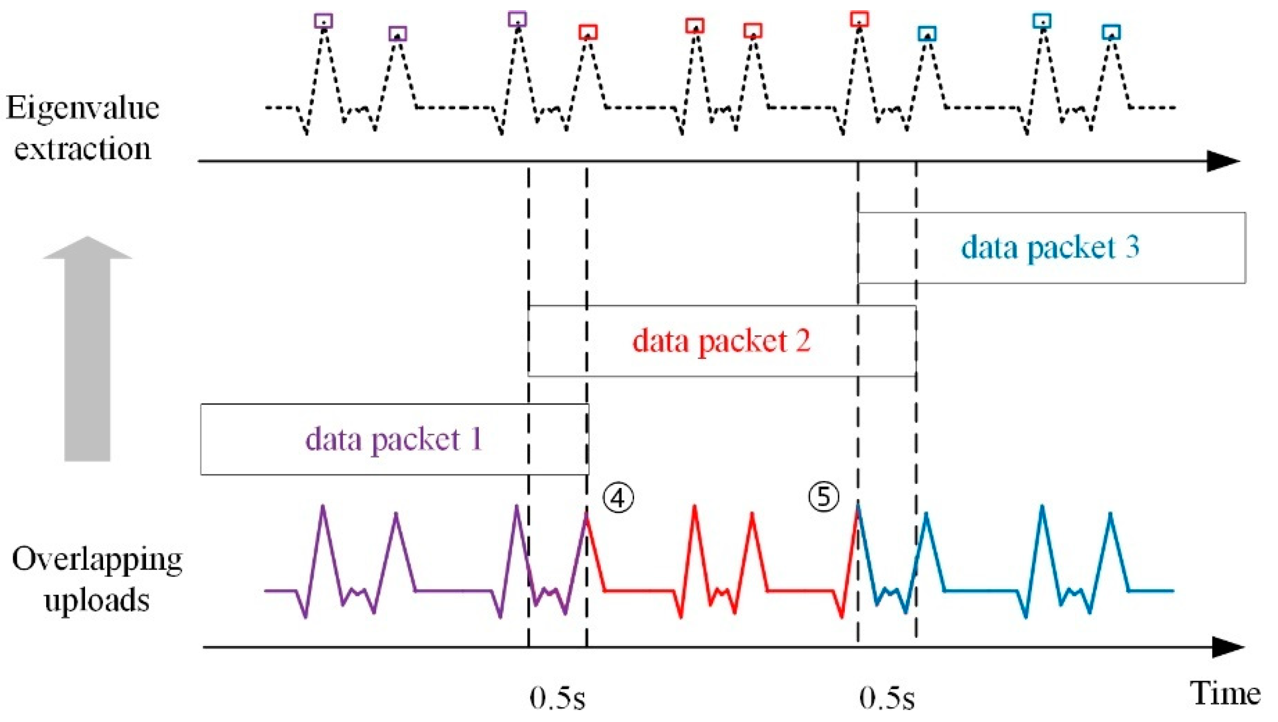 Sensors 21 02679 g009