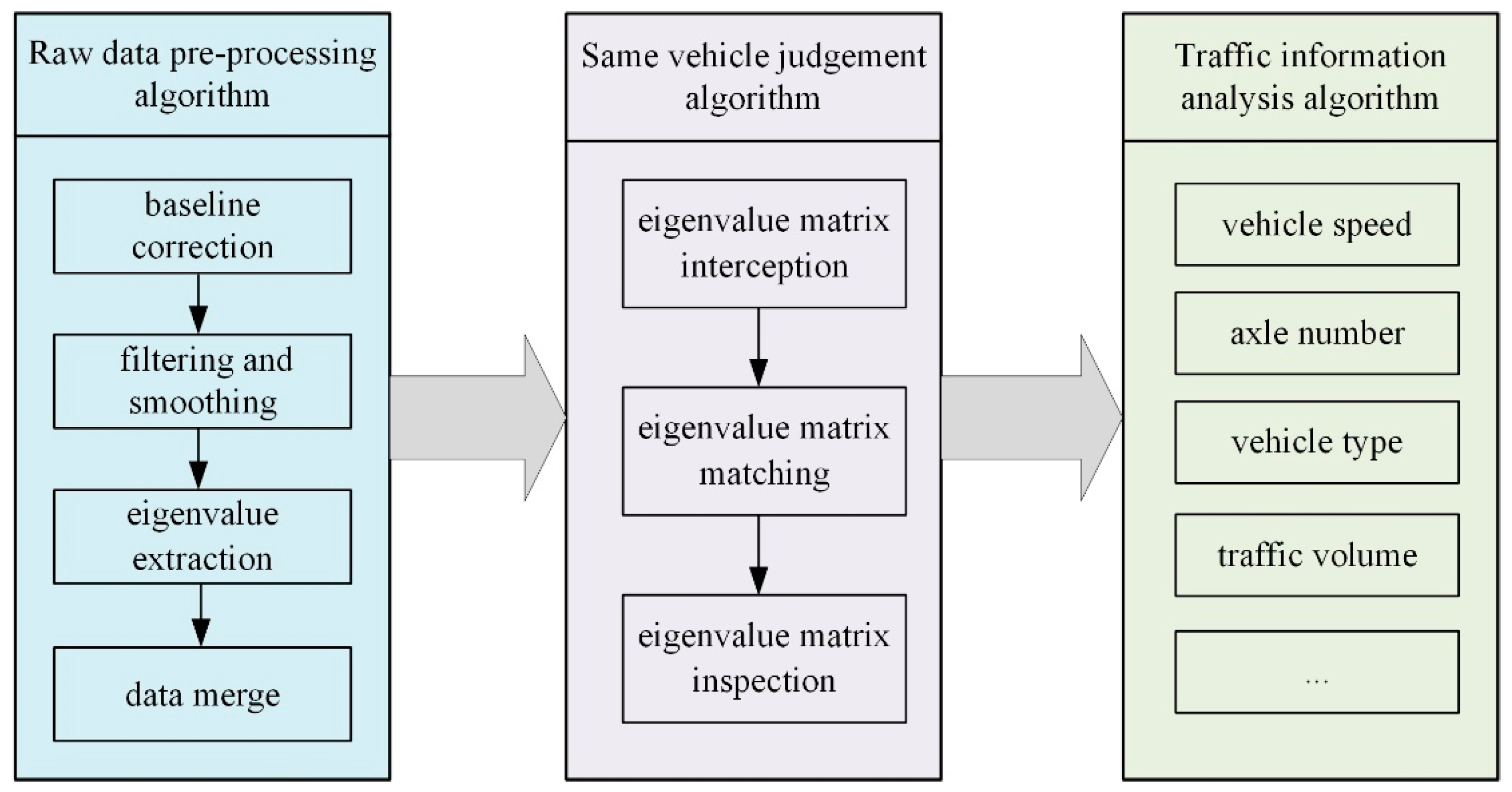 Sensors 21 02679 g010