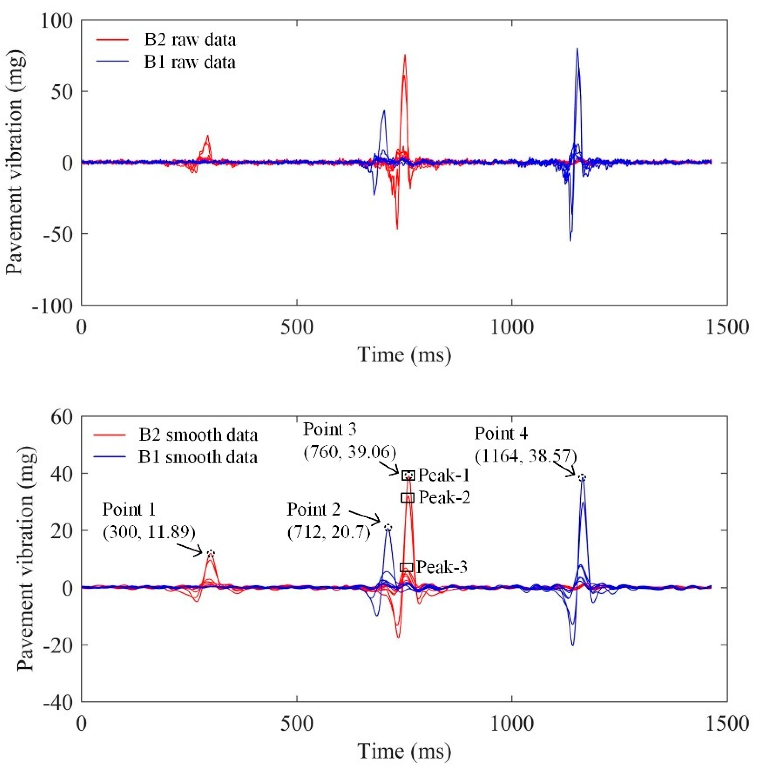Sensors 21 02679 g011