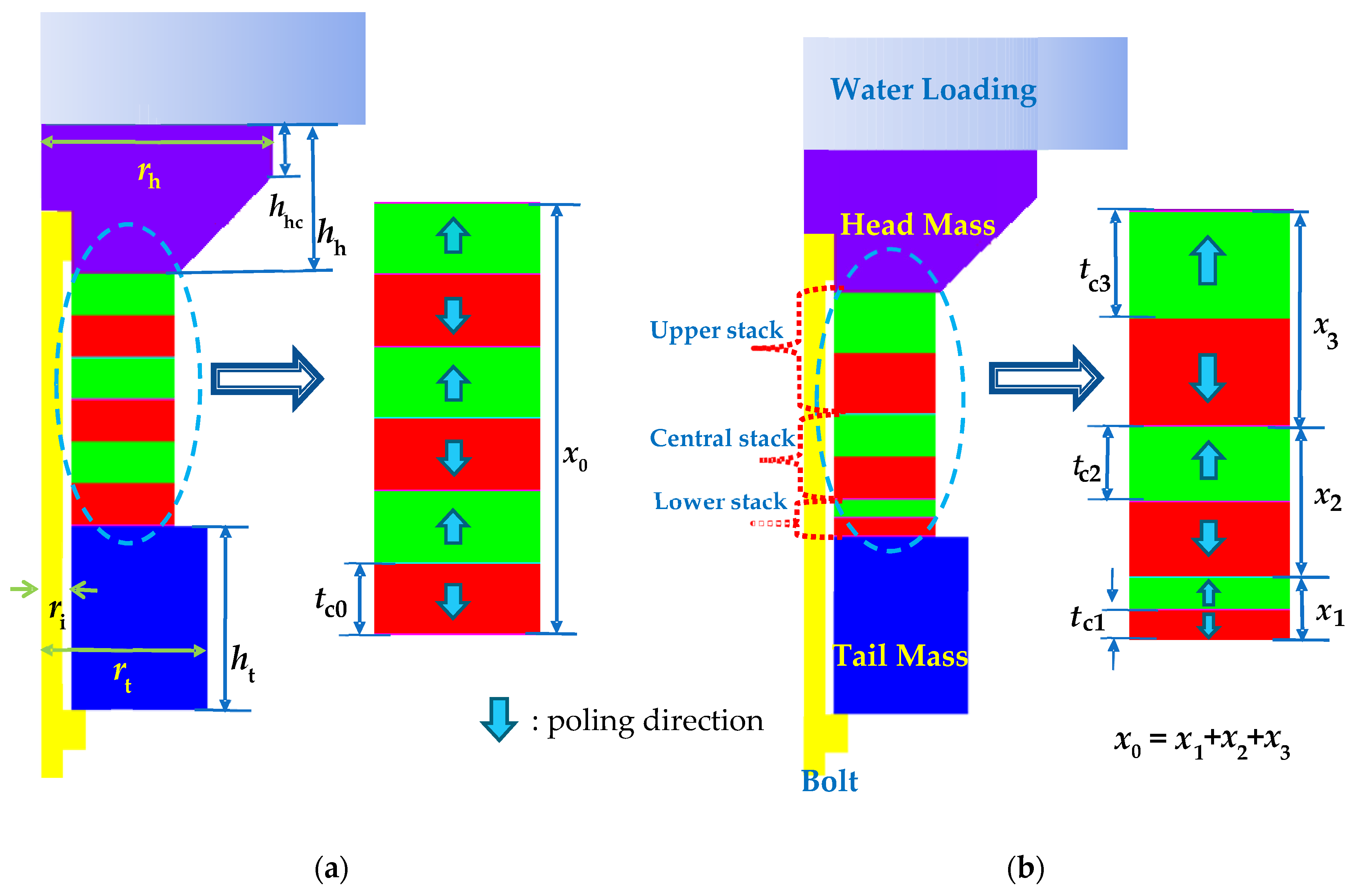 Sensors 21 02680 g001