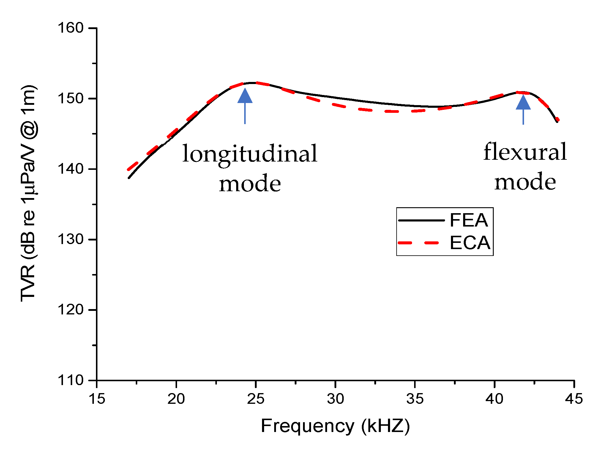 Sensors 21 02680 g003