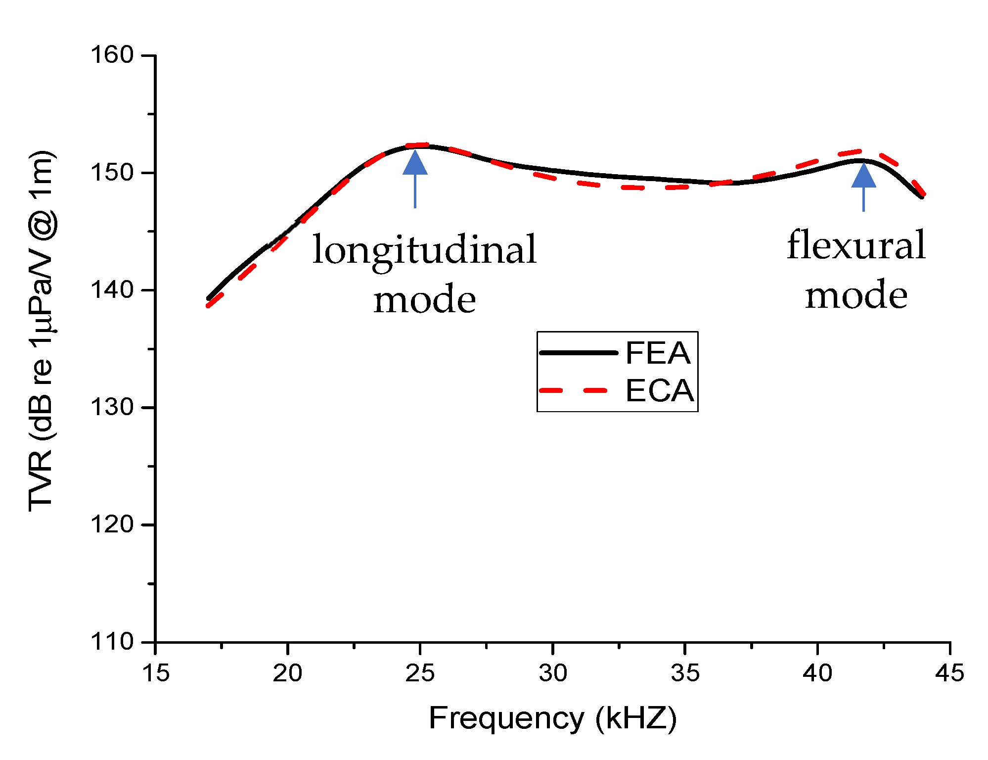 Sensors 21 02680 g004