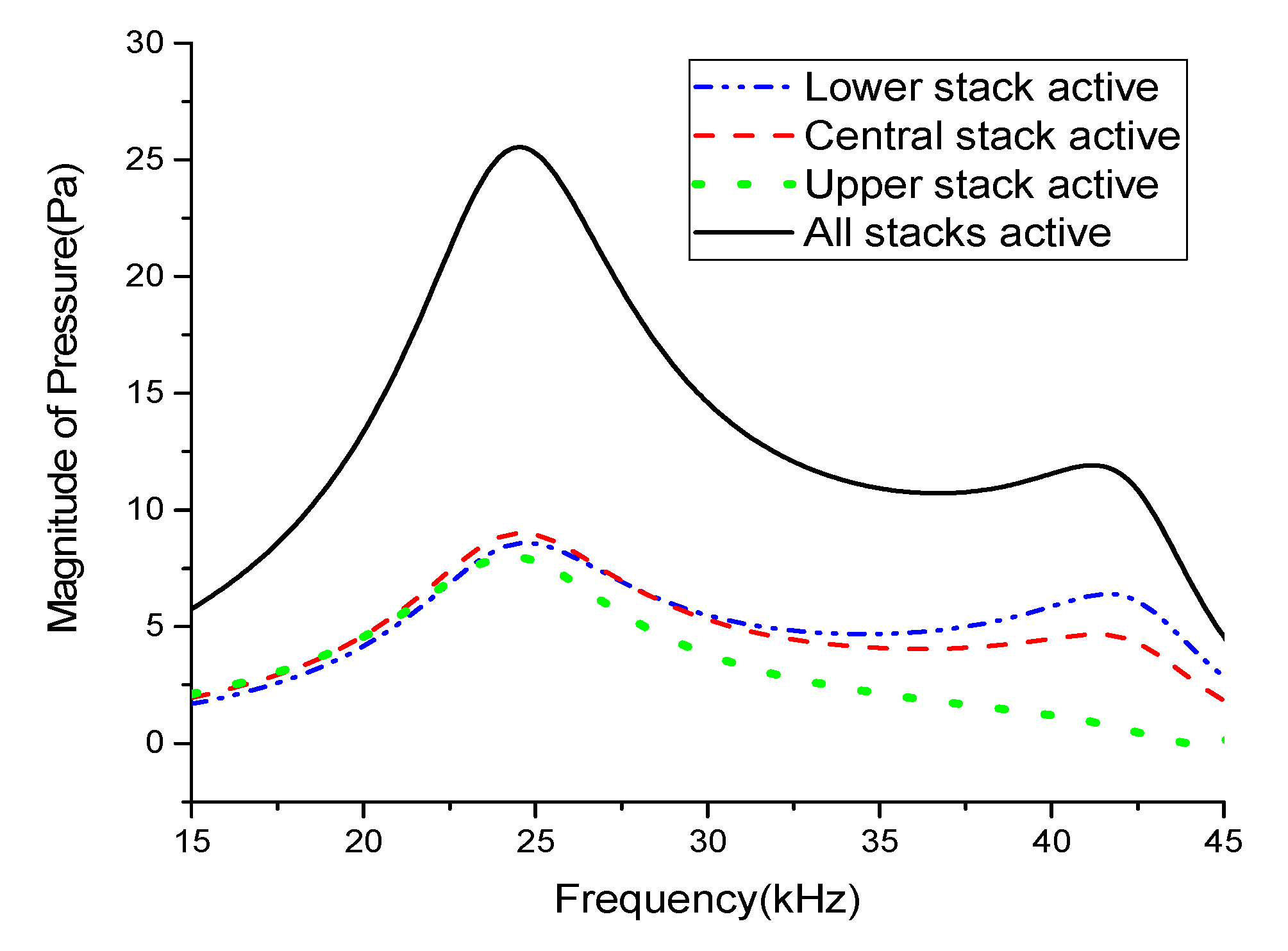 Sensors 21 02680 g005