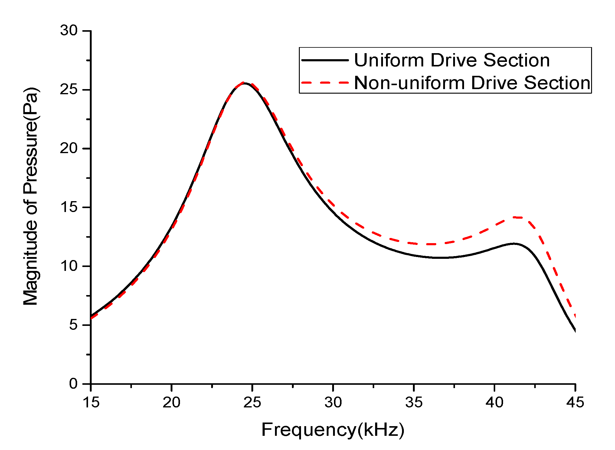 Sensors 21 02680 g007