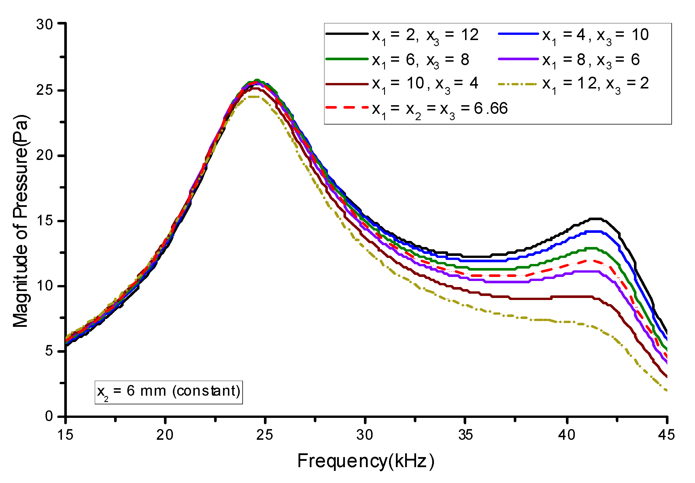 Sensors 21 02680 g008