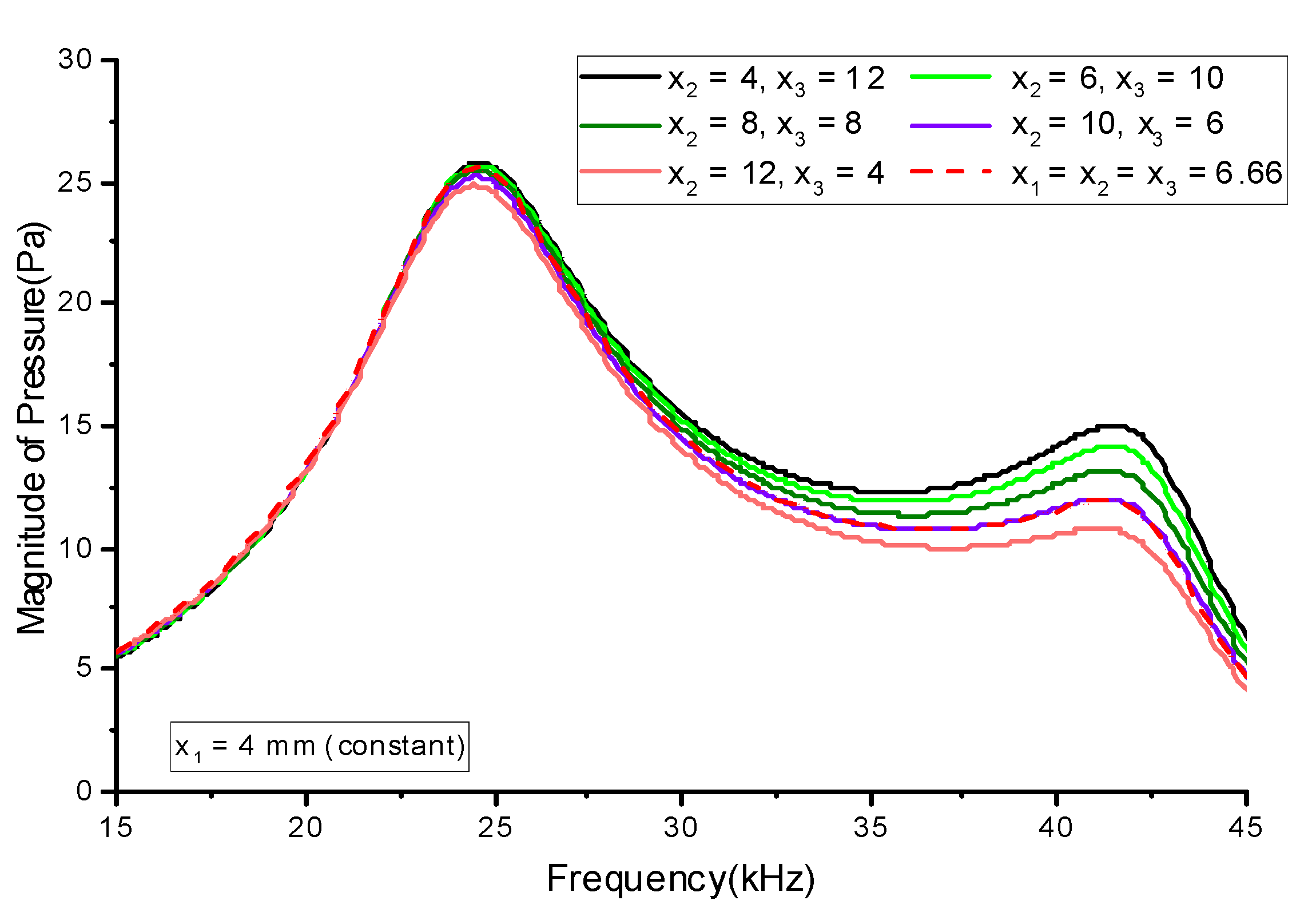 Sensors 21 02680 g009