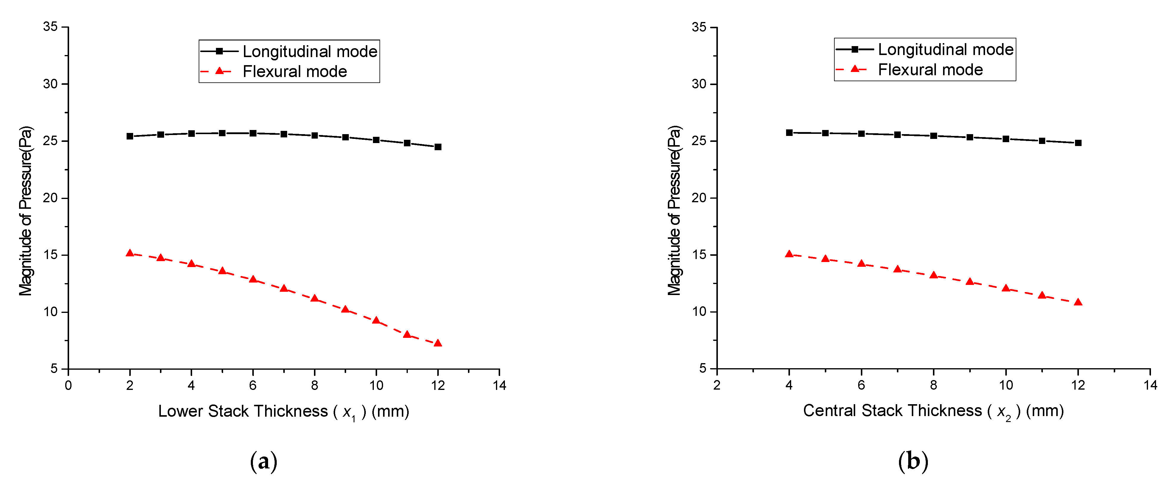 Sensors 21 02680 g010