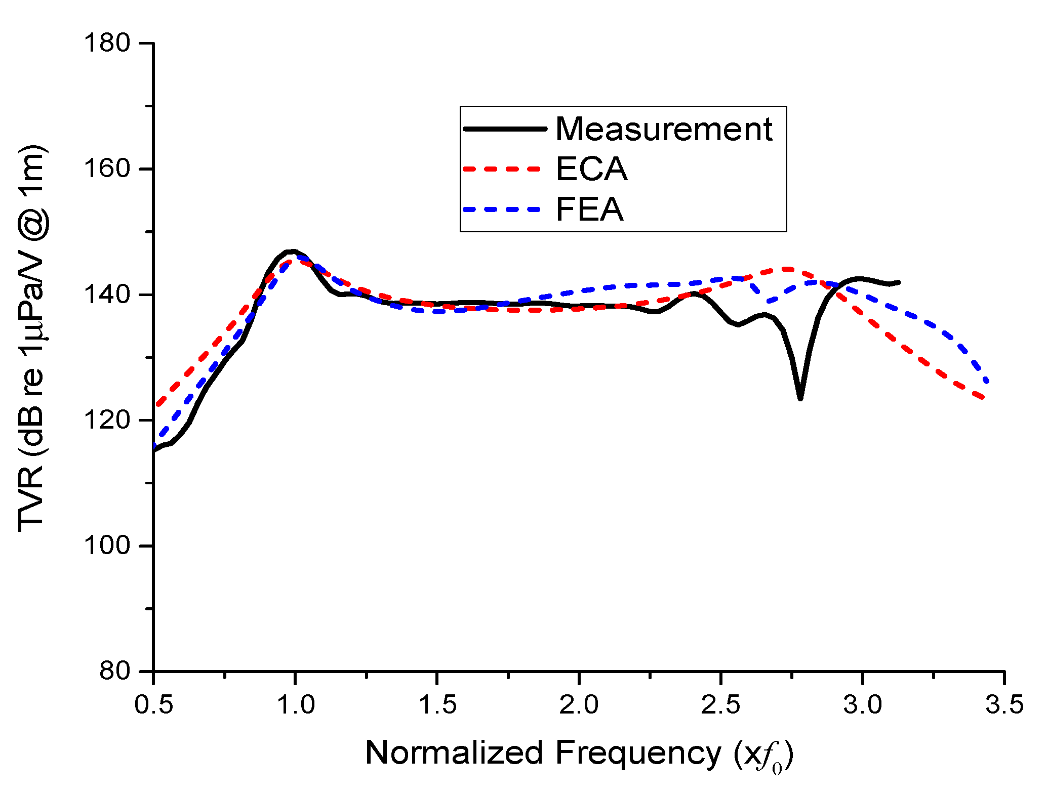 Sensors 21 02680 g012