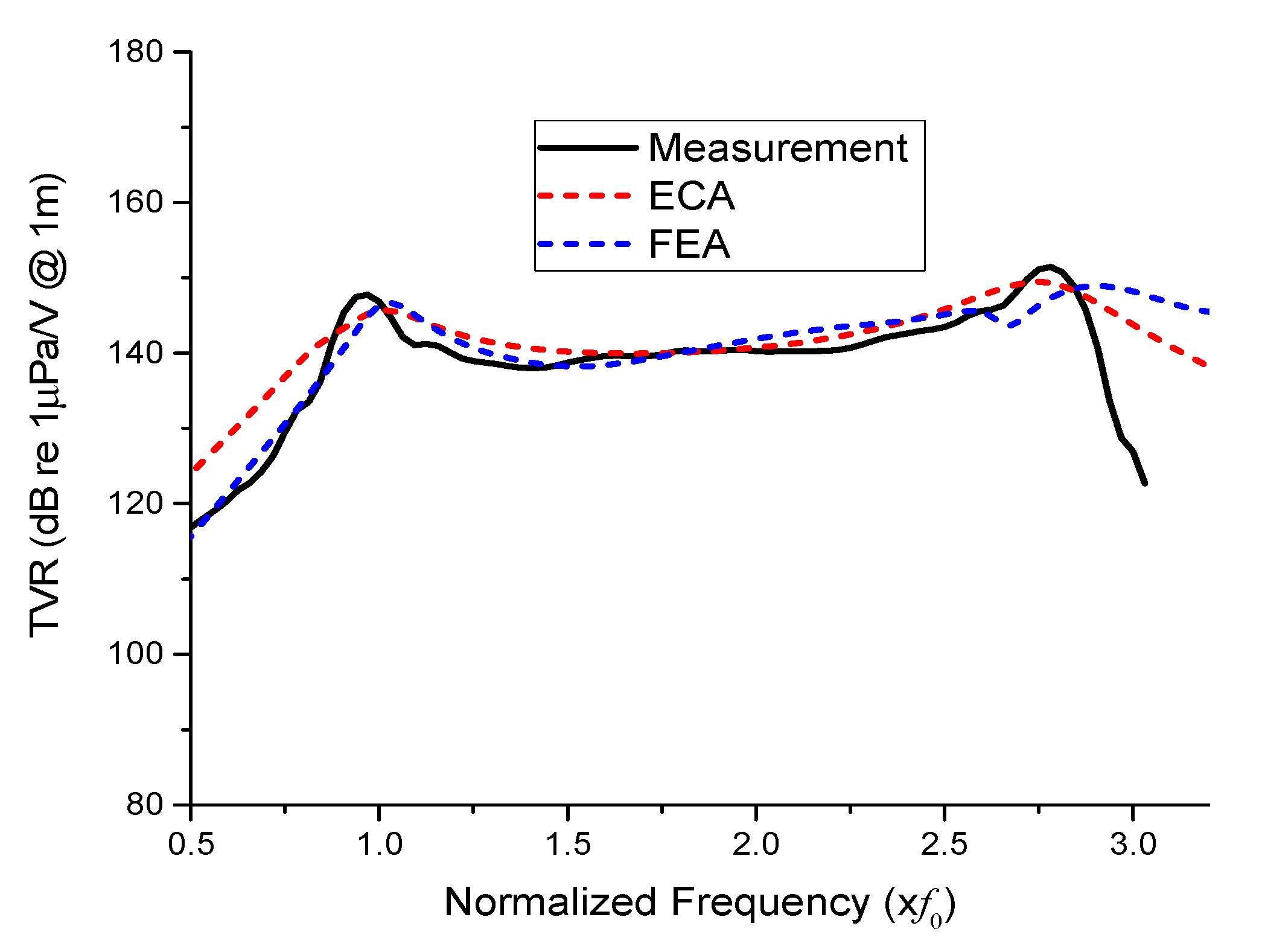 Sensors 21 02680 g014