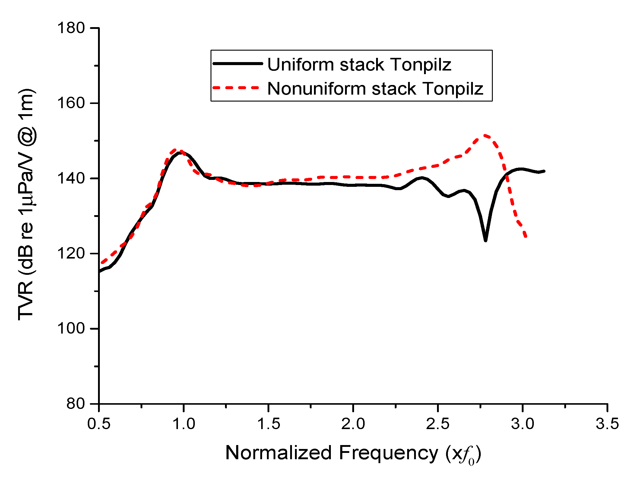 Sensors 21 02680 g015