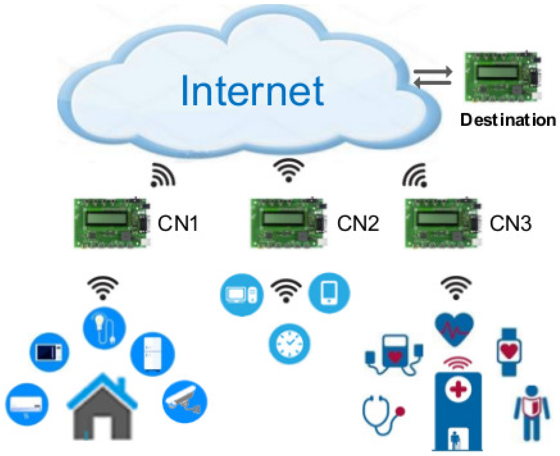 Sensors 21 02681 g001 Sensors 21 02681 g001
