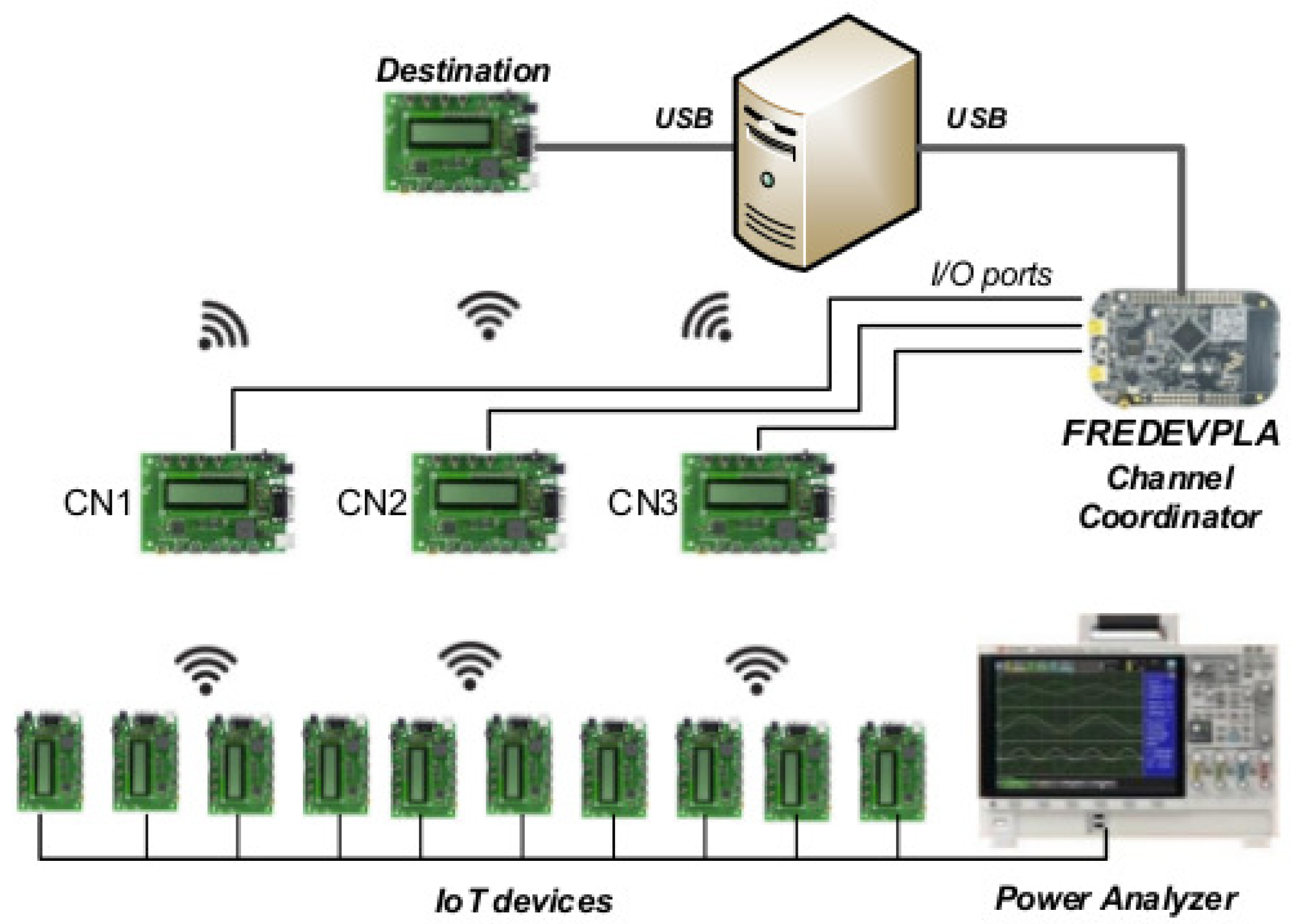 Sensors 21 02681 g004 Sensors 21 02681 g004