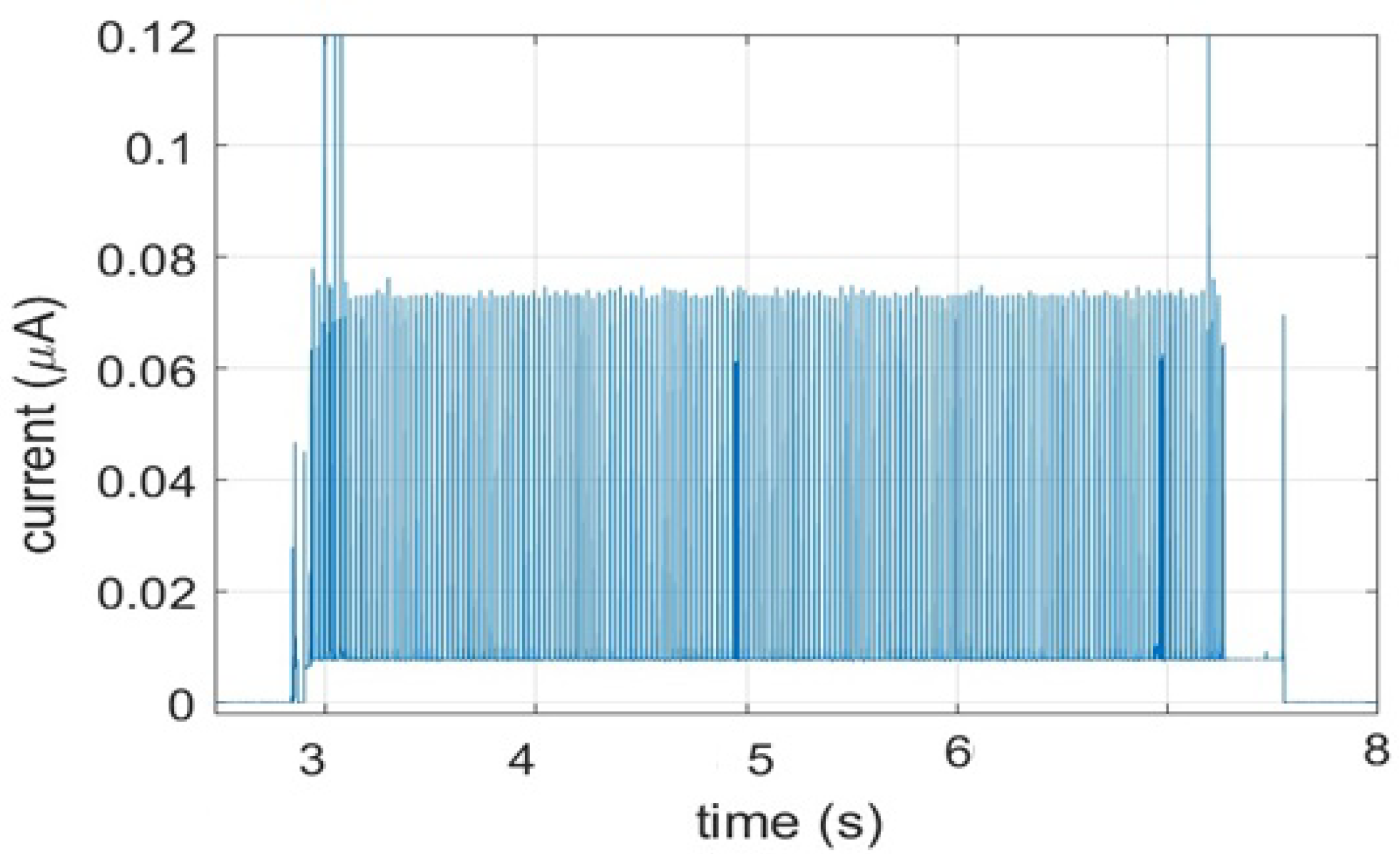 Sensors 21 02681 g006 Sensors 21 02681 g006