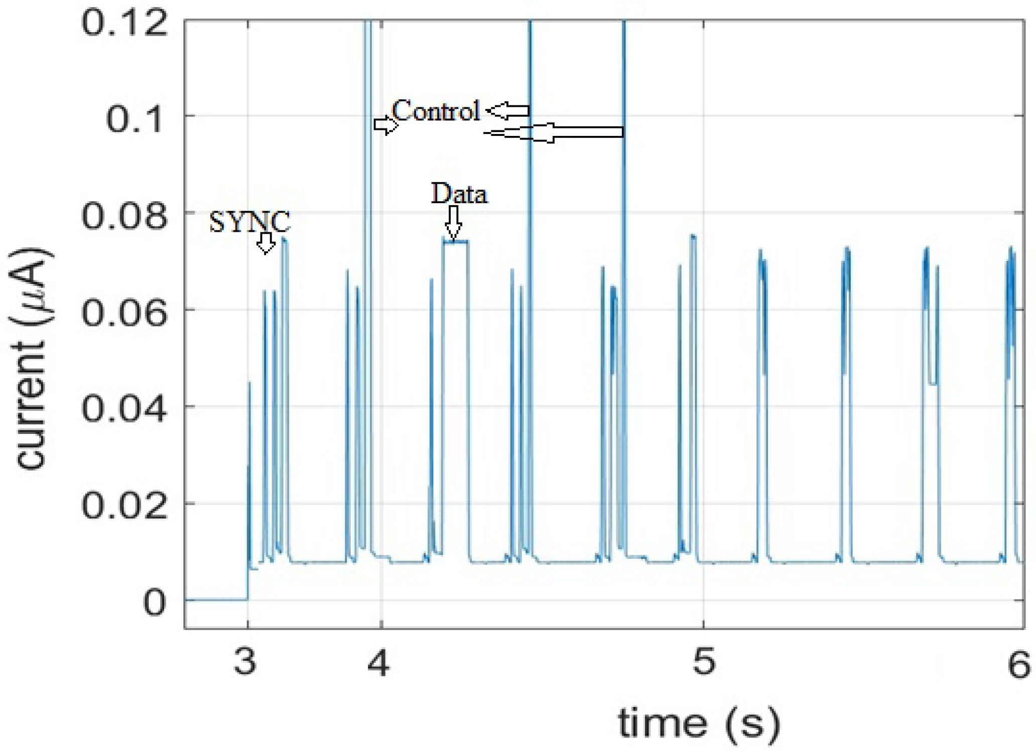 Sensors 21 02681 g007 Sensors 21 02681 g007