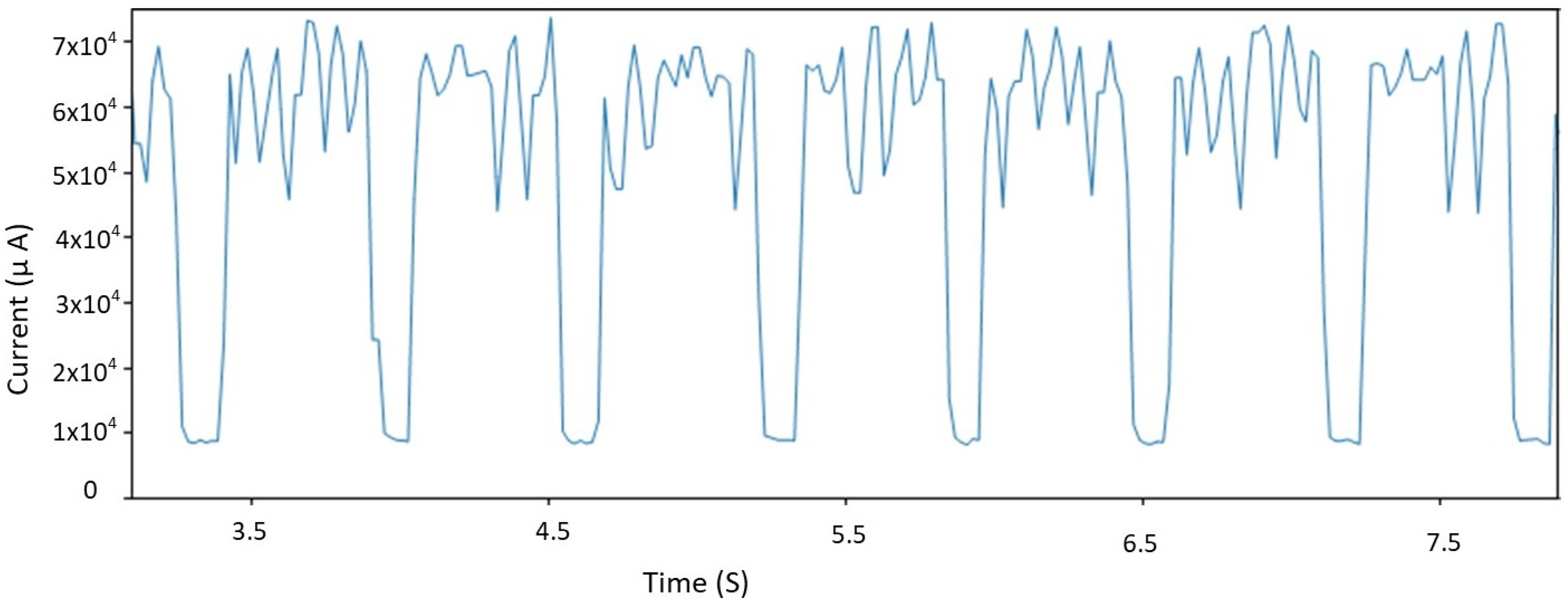 Sensors 21 02681 g009 Sensors 21 02681 g009