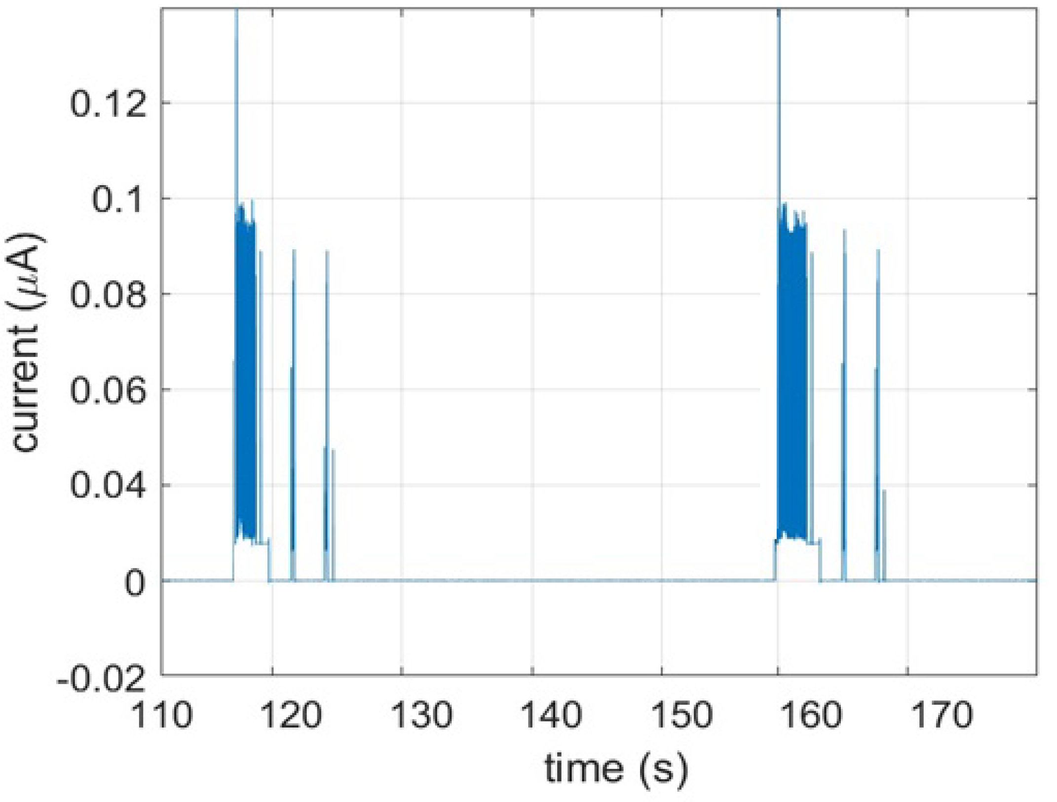 Sensors 21 02681 g010 Sensors 21 02681 g010