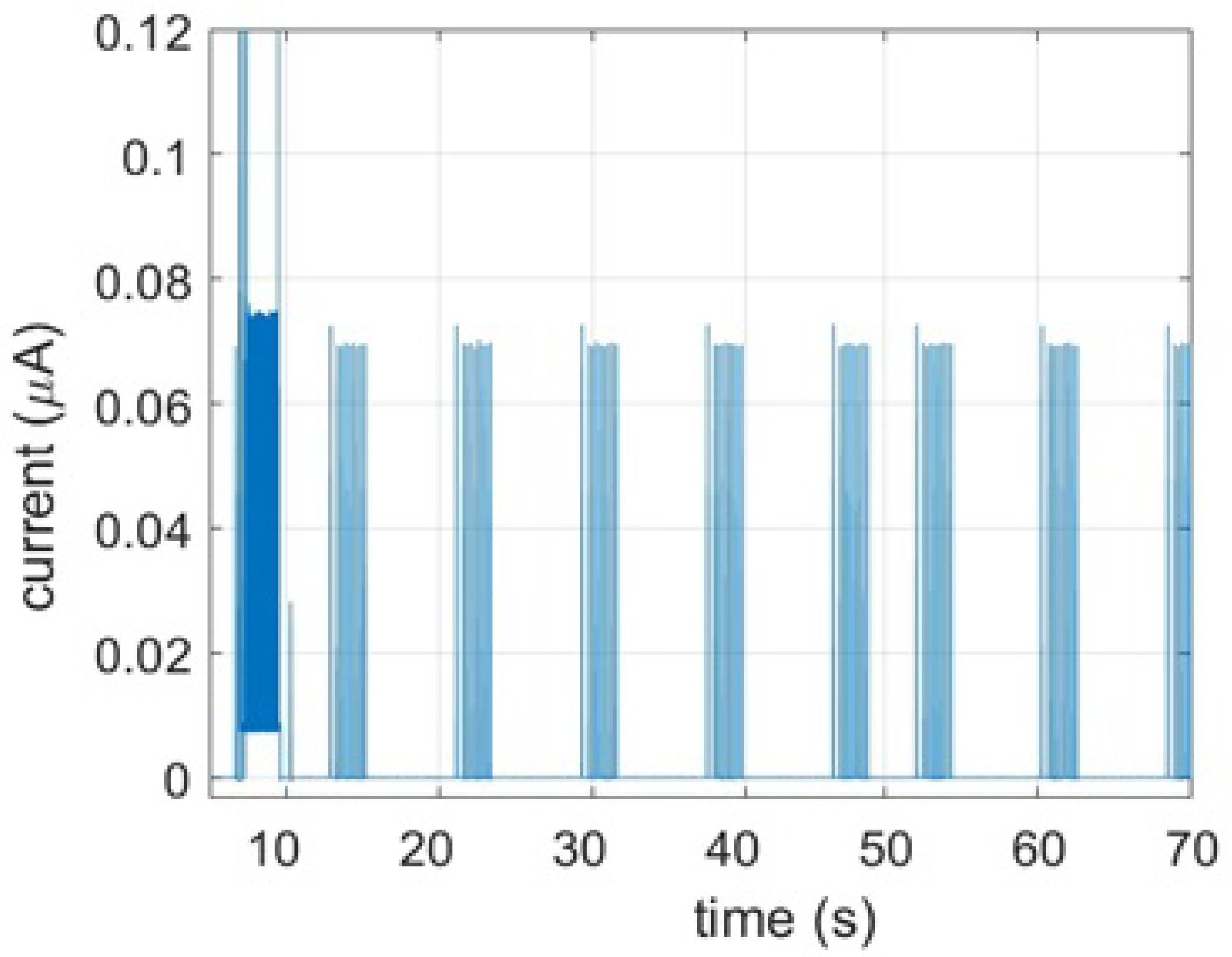 Sensors 21 02681 g011 Sensors 21 02681 g011