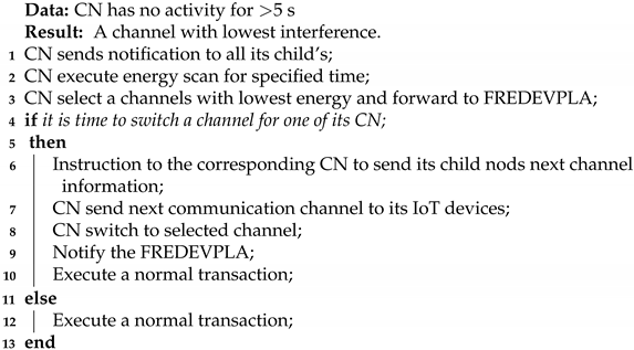Sensors 21 02681 i005 Sensors 21 02681 i005