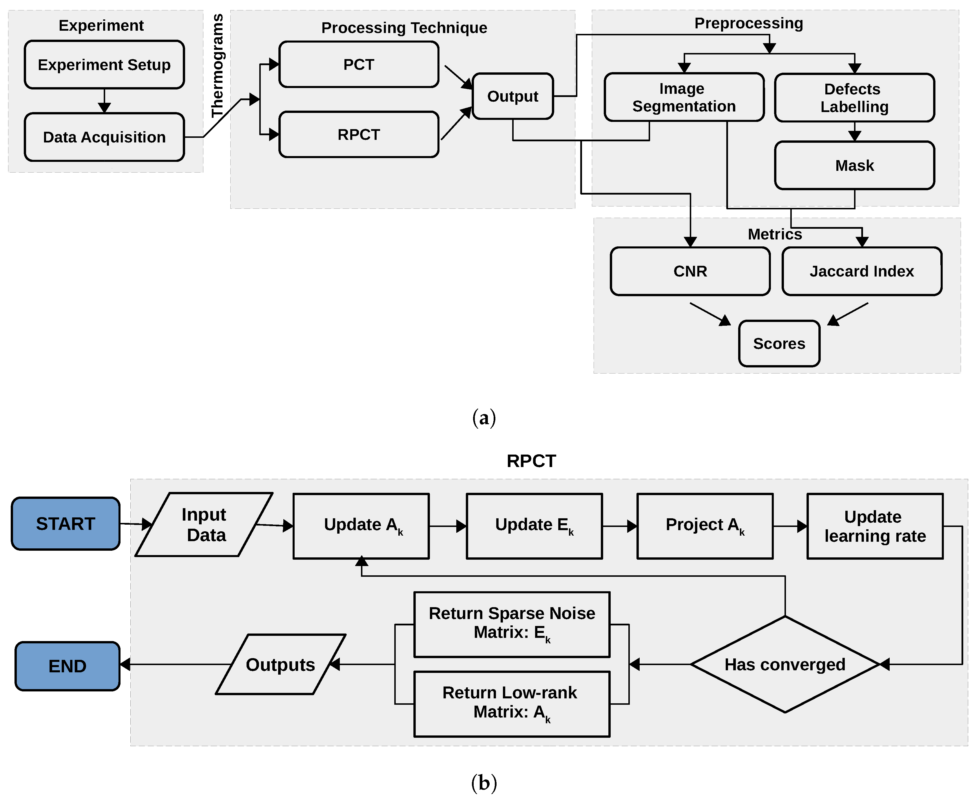 Sensors 21 02682 g001
