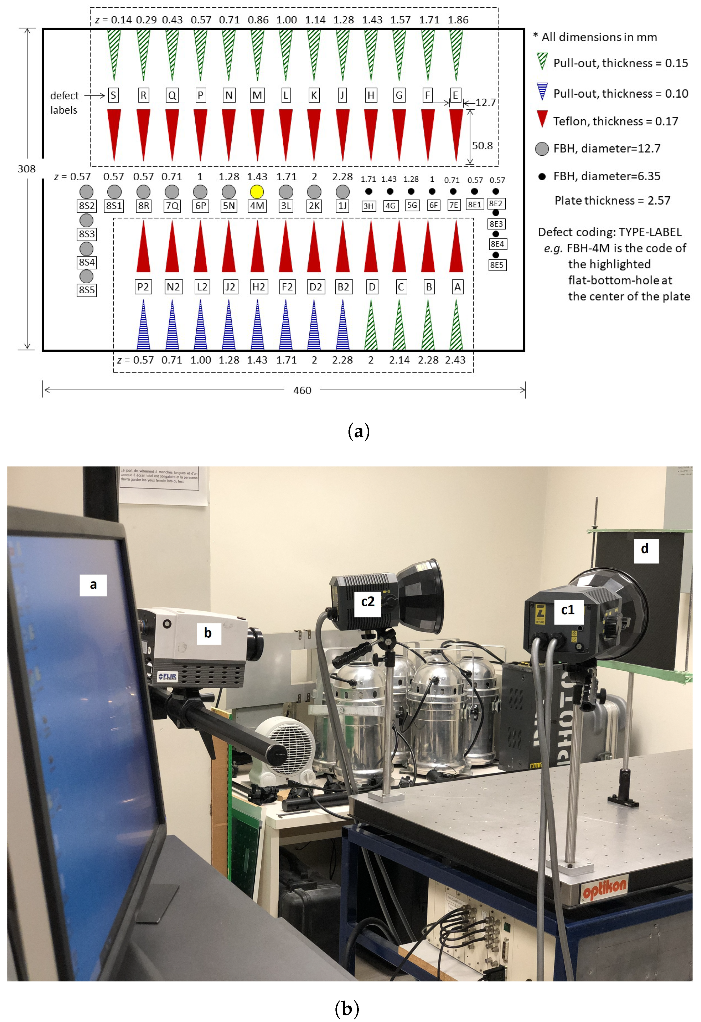 Sensors 21 02682 g002