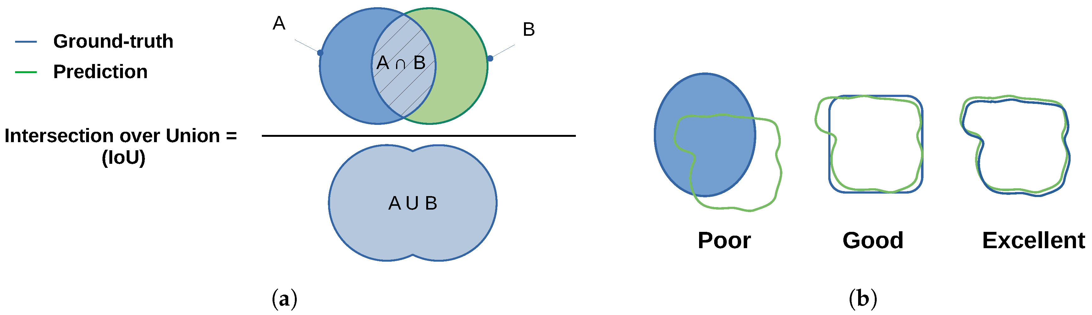 Sensors 21 02682 g003