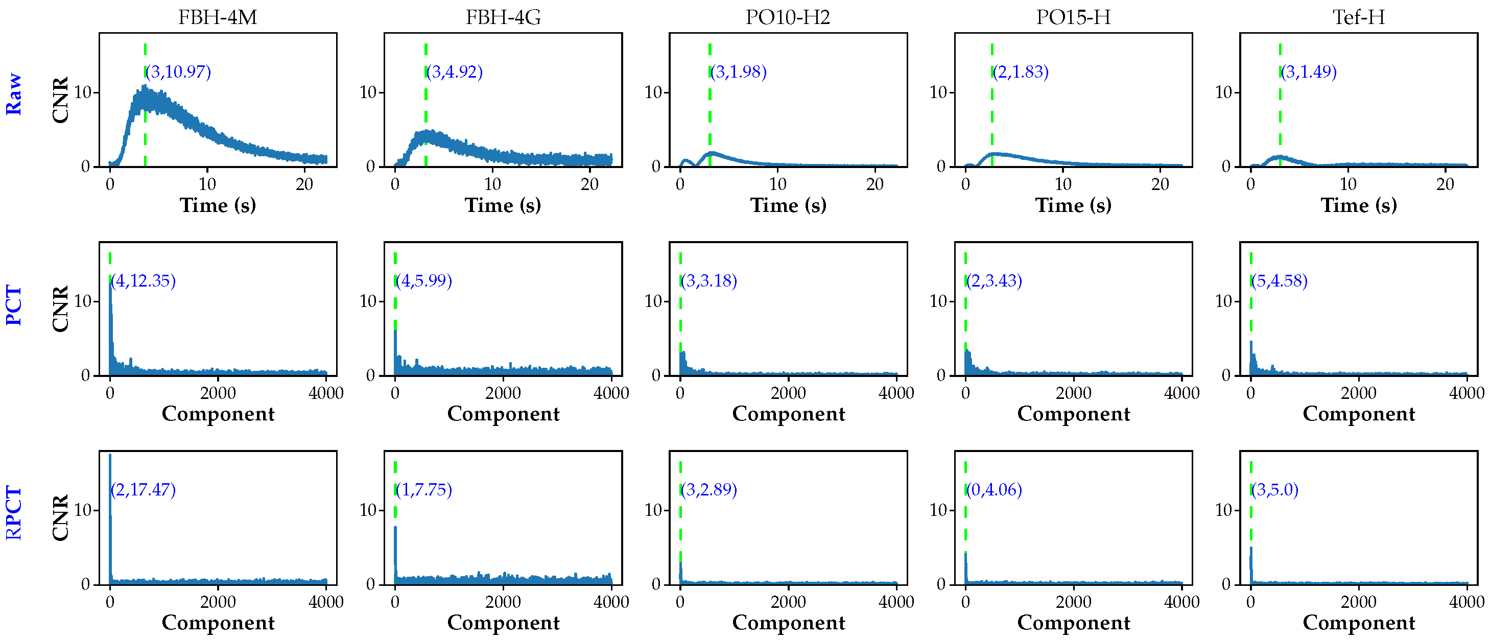 Sensors 21 02682 g009