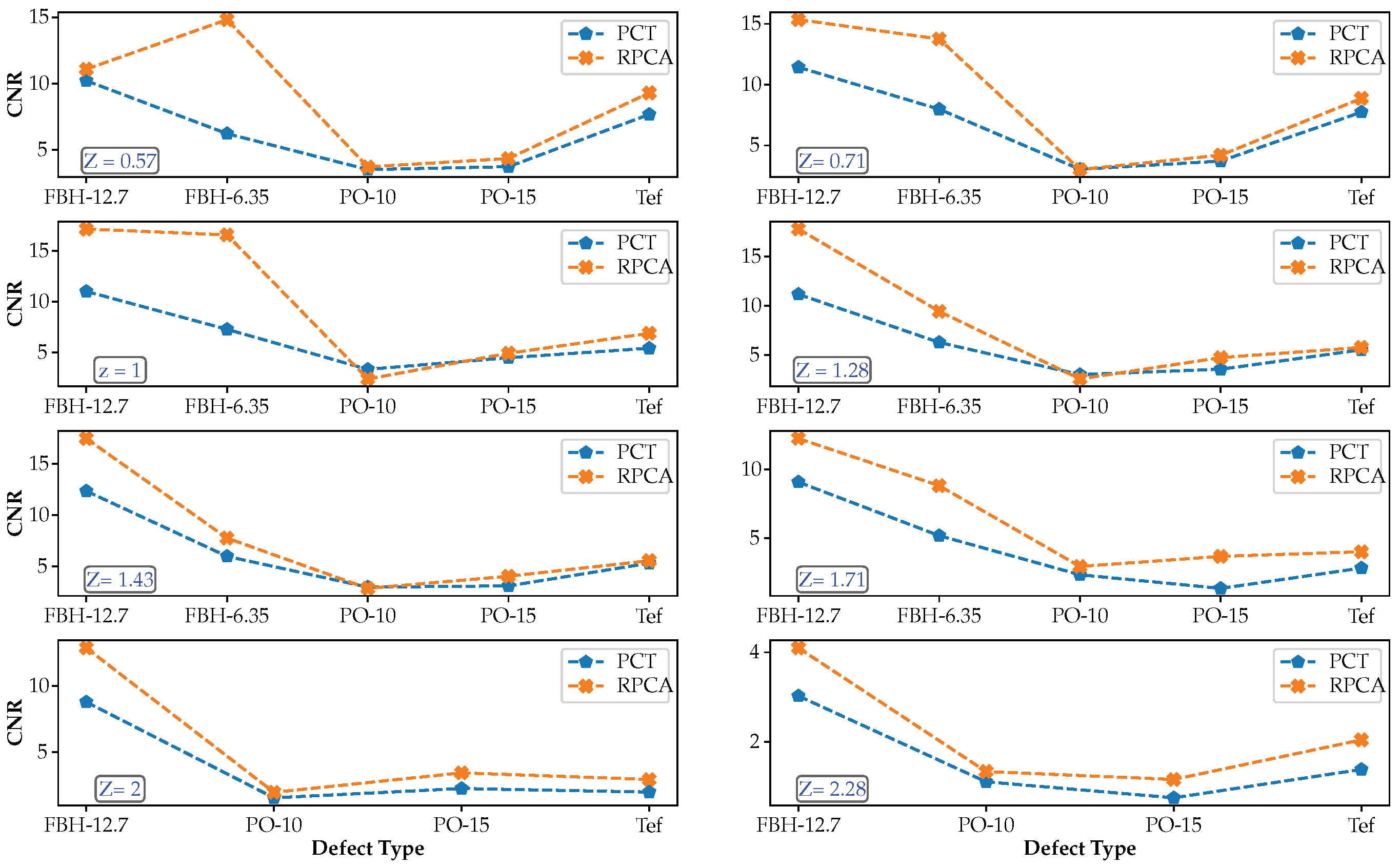 Sensors 21 02682 g011