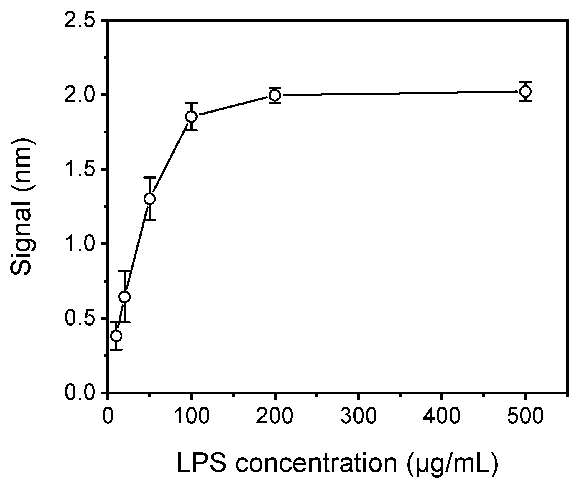 Sensors 21 02683 g003