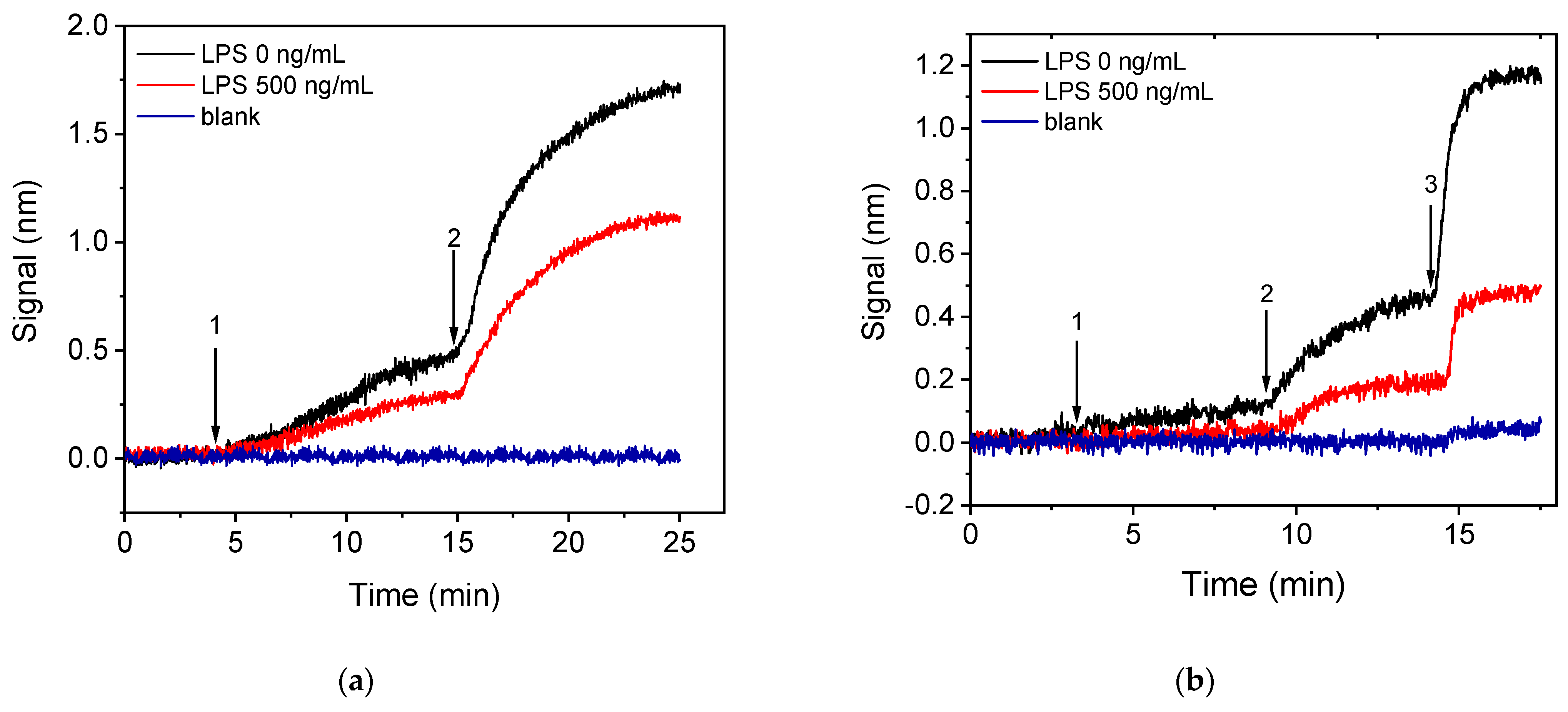 Sensors 21 02683 g005