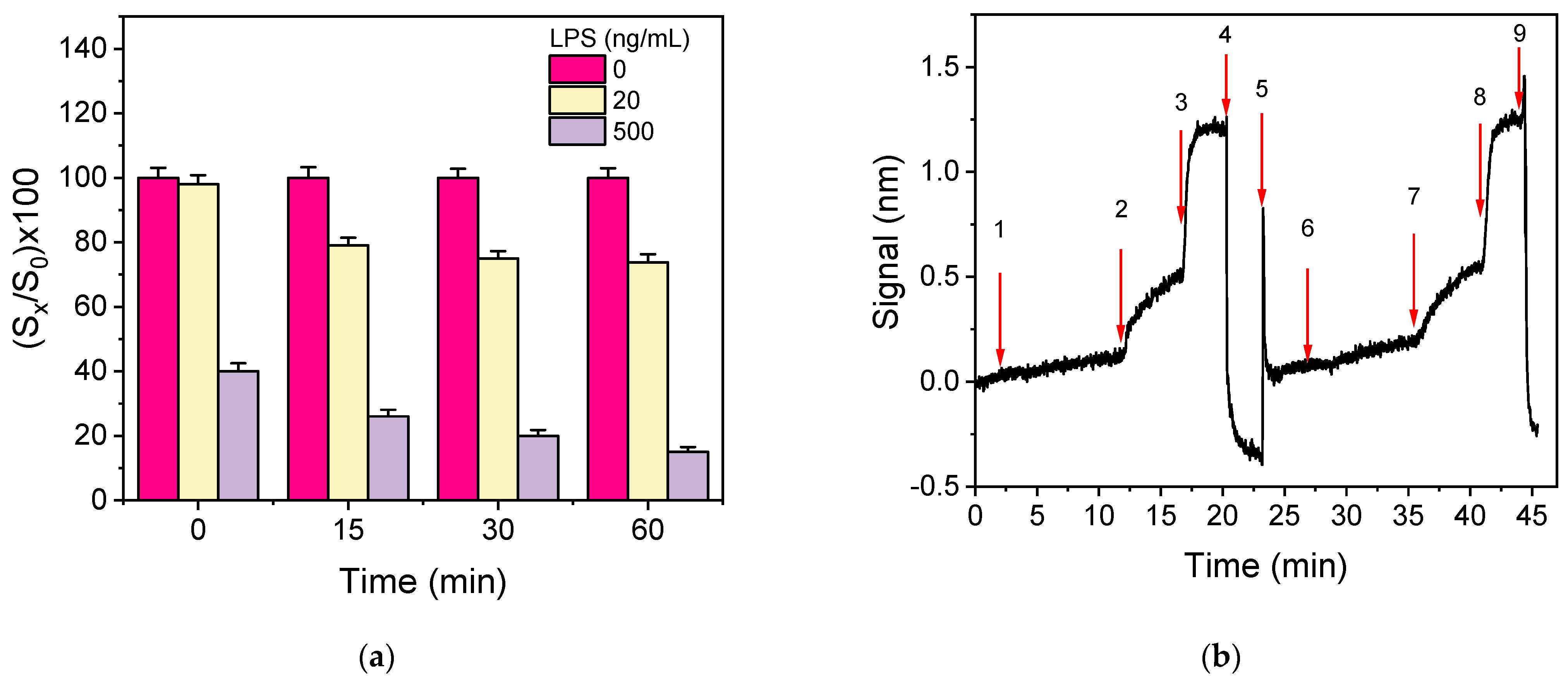 Sensors 21 02683 g006