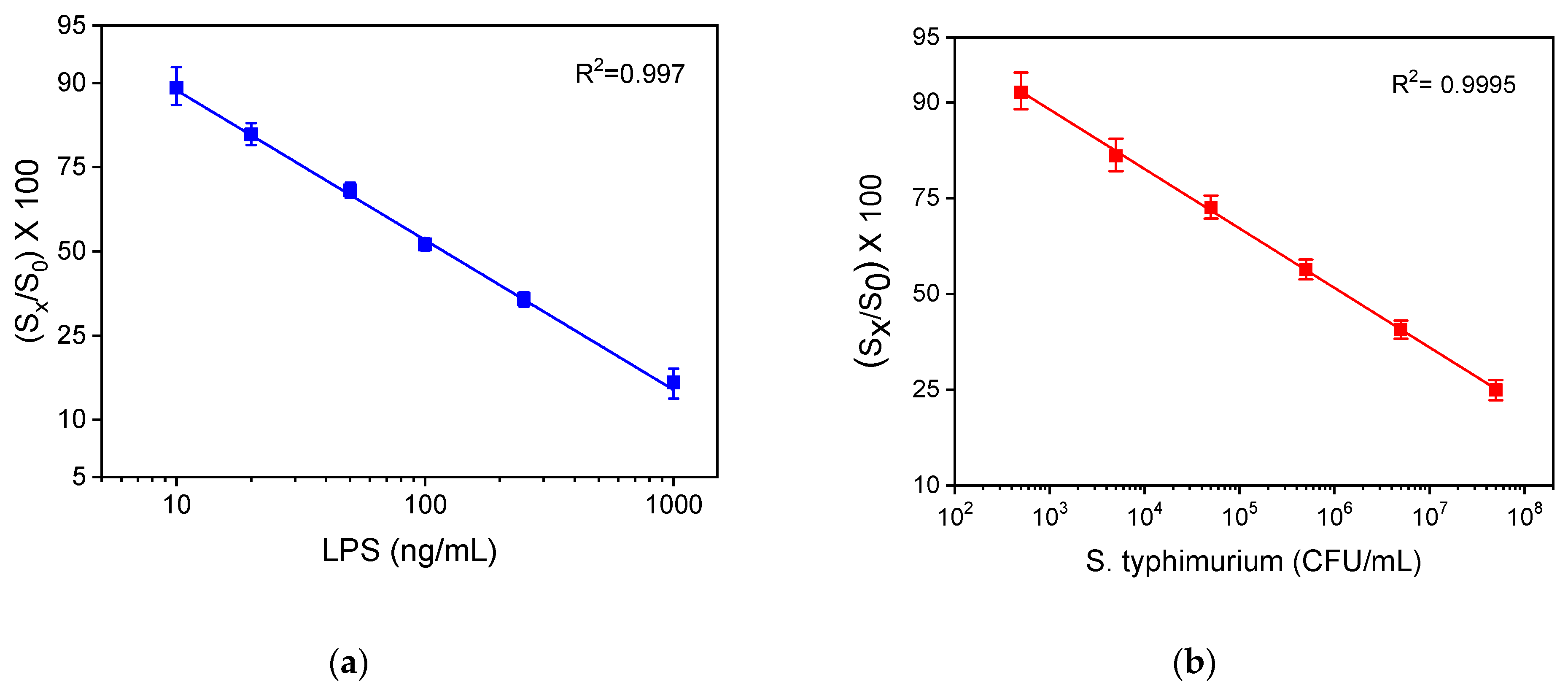 Sensors 21 02683 g008