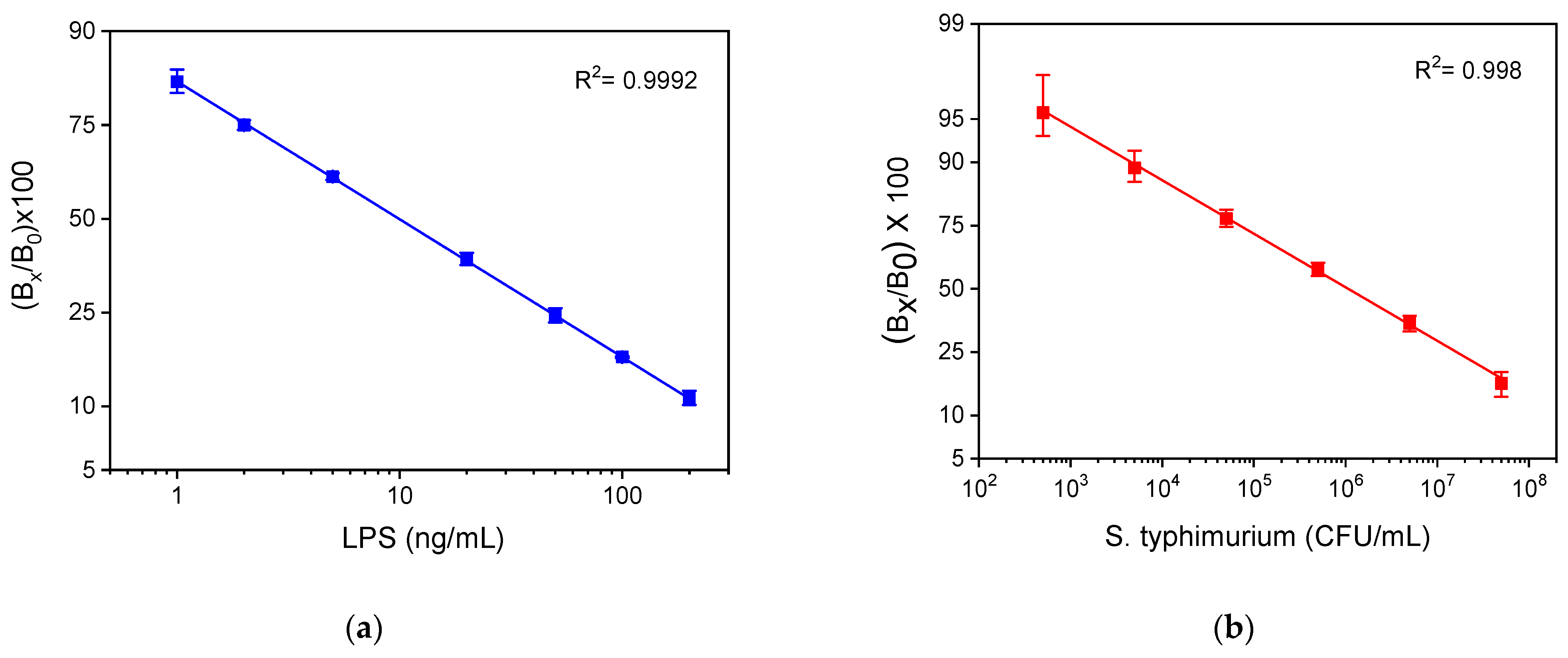 Sensors 21 02683 g009