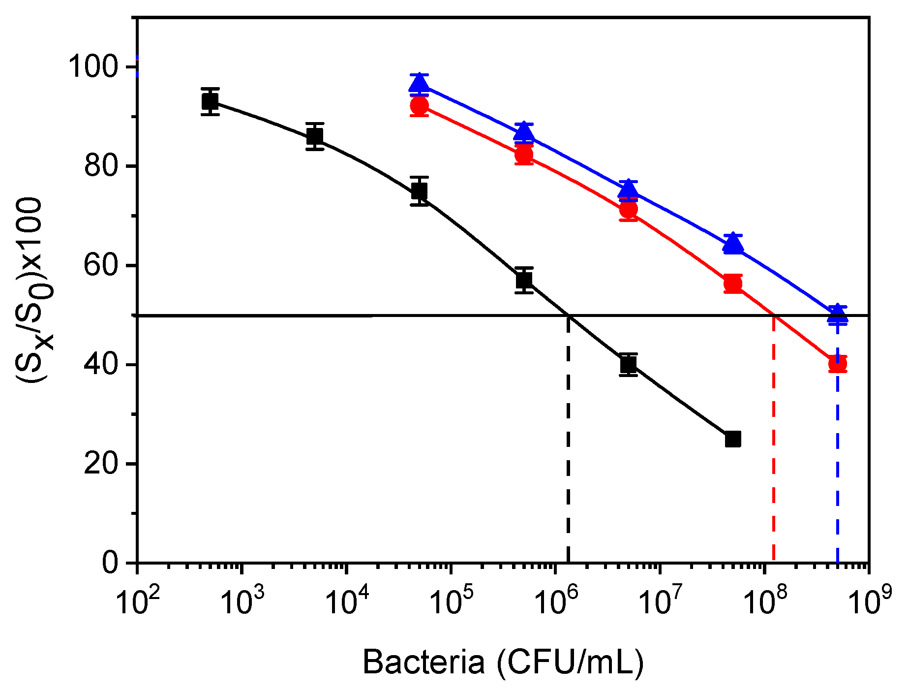 Sensors 21 02683 g010