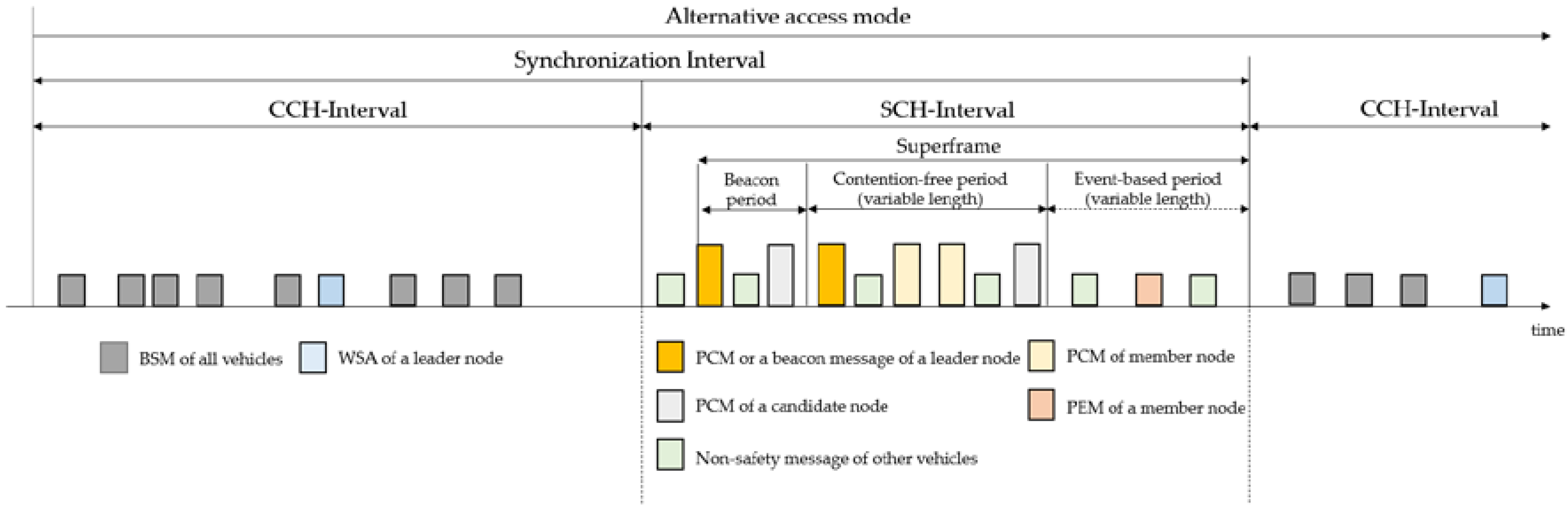 Sensors 21 02684 g001 Sensors 21 02684 g001