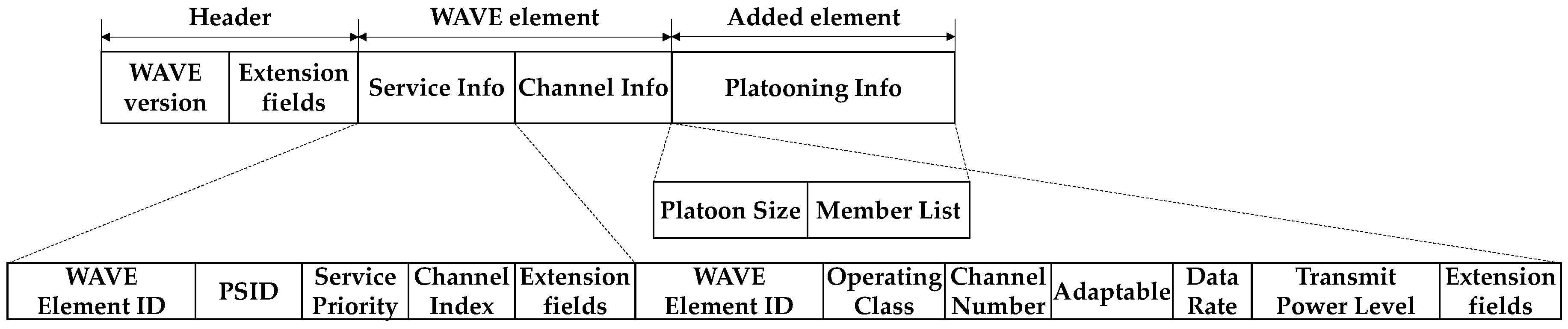 Sensors 21 02684 g002 Sensors 21 02684 g002